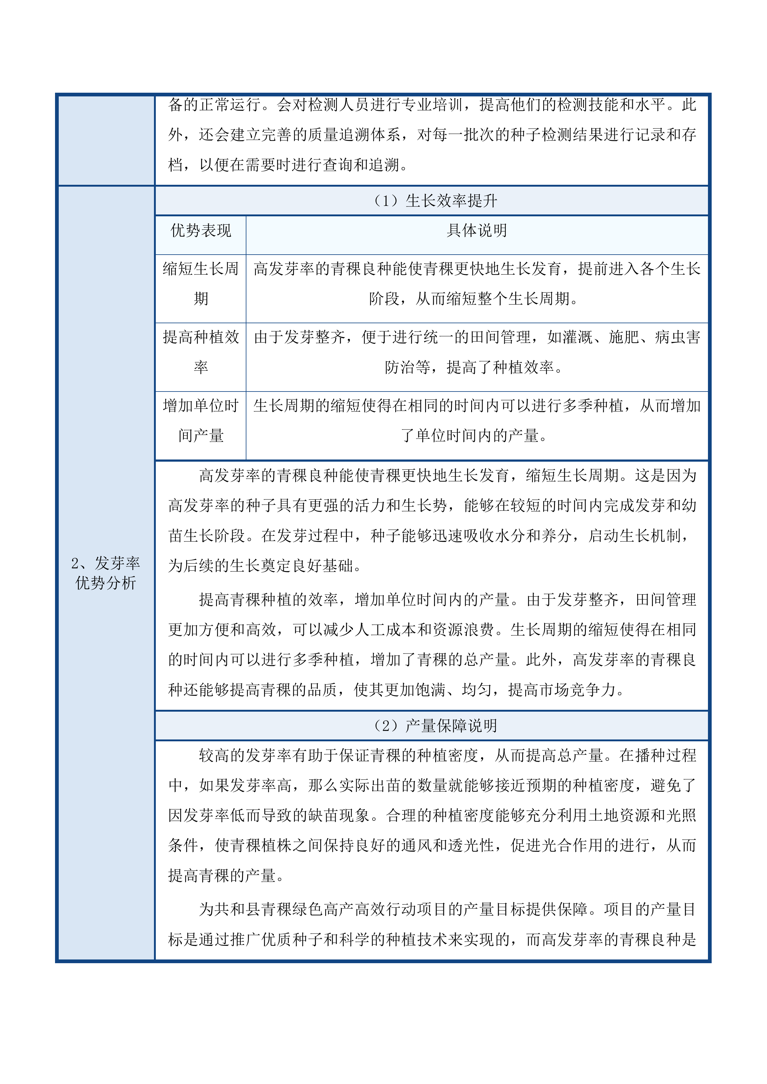 共和县青稞绿色高产高效行动项目投标方案.docx 第15页