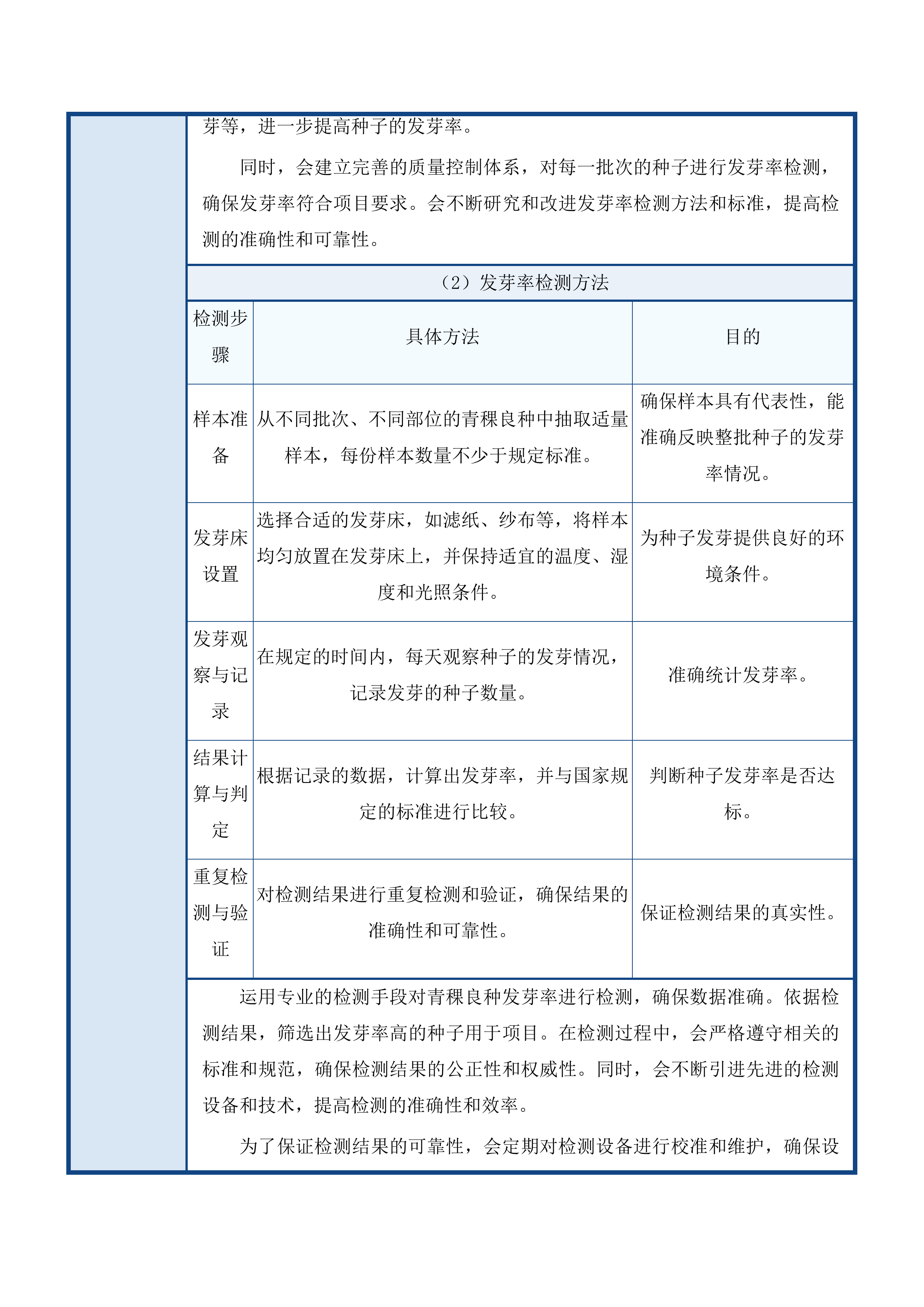 共和县青稞绿色高产高效行动项目投标方案.docx 第14页