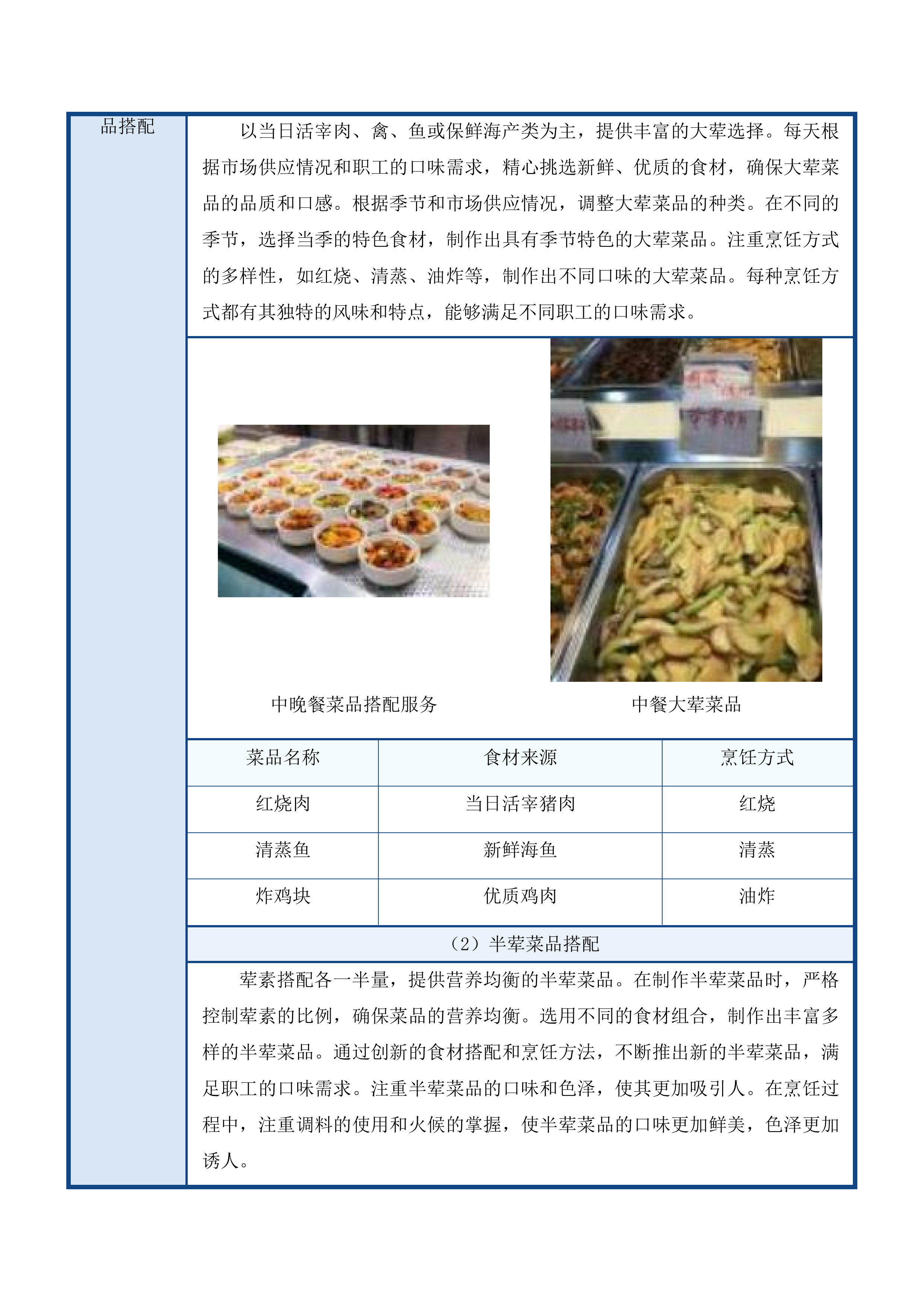 人防大厦食堂管理服务项目投标方案.docx 第14页