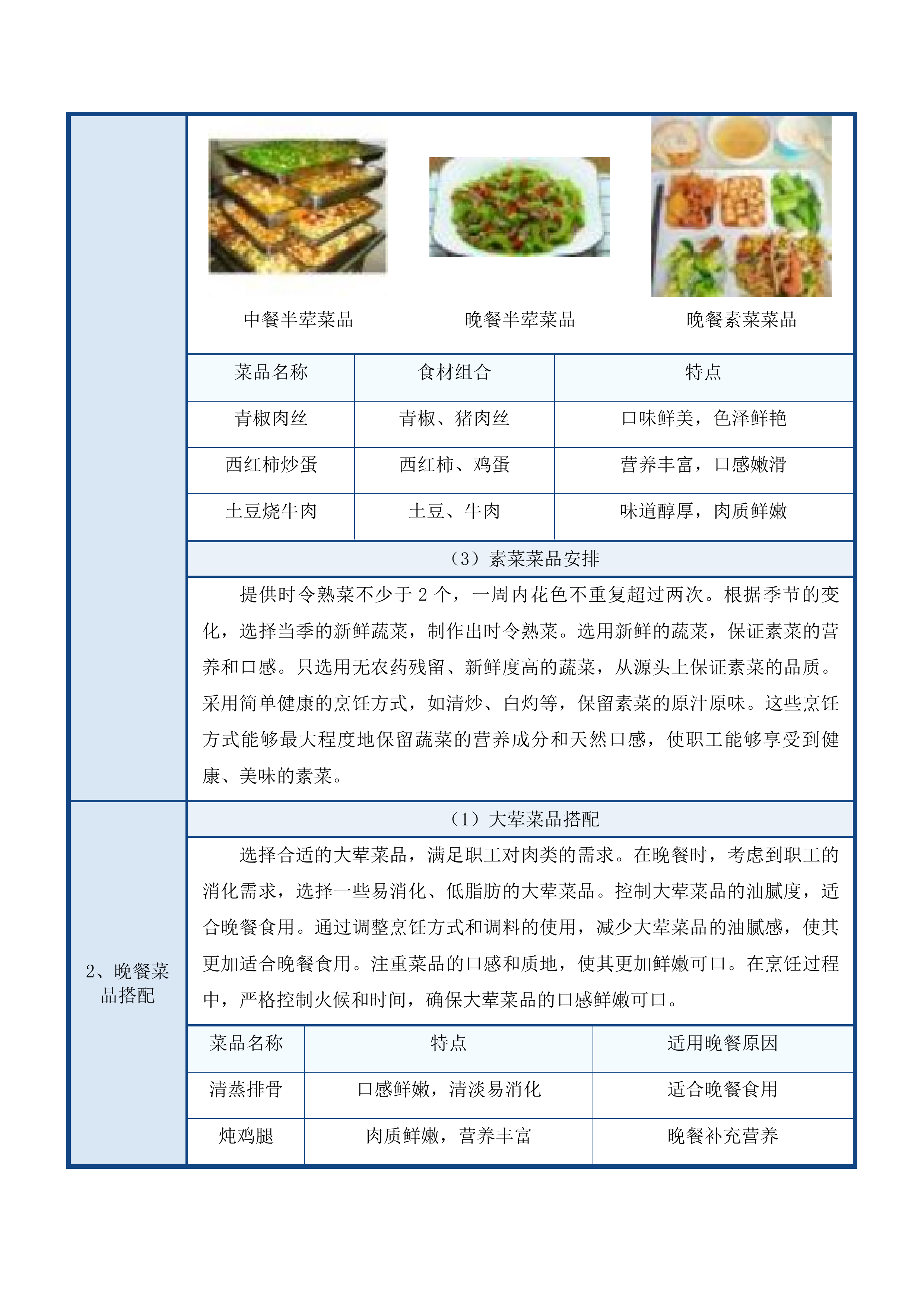 人防大厦食堂管理服务项目投标方案.docx 第15页