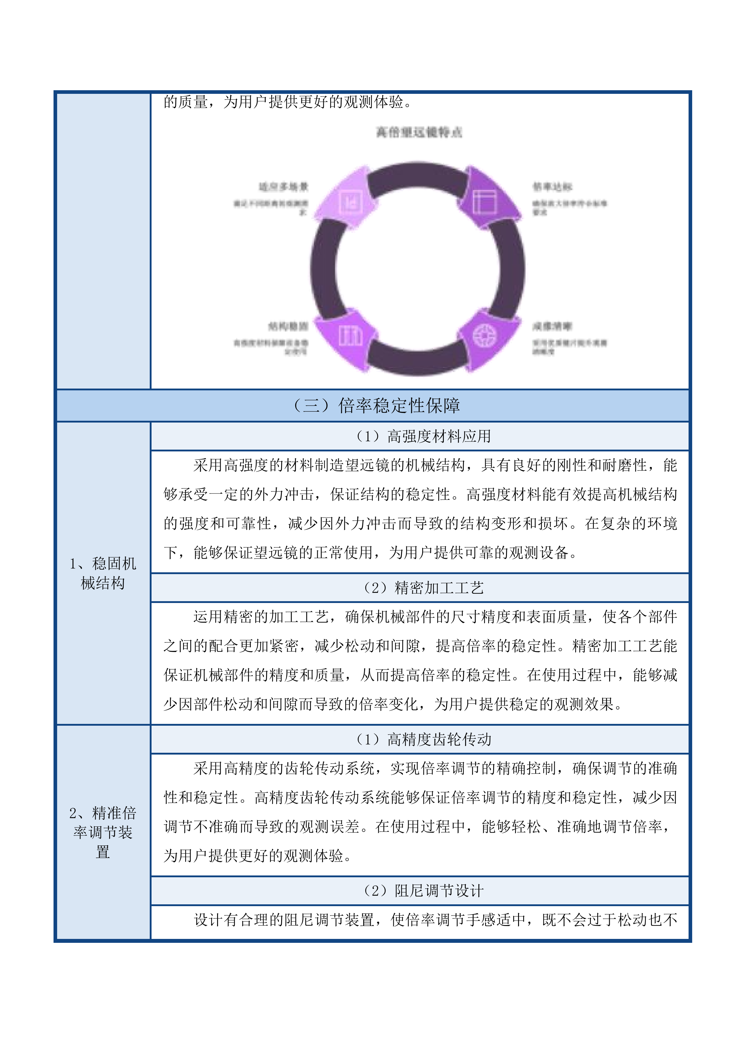 2025年中央林业草原生态保护恢复资金青海隆宝国家级自然保护区补助项目投标方案.docx 第12页
