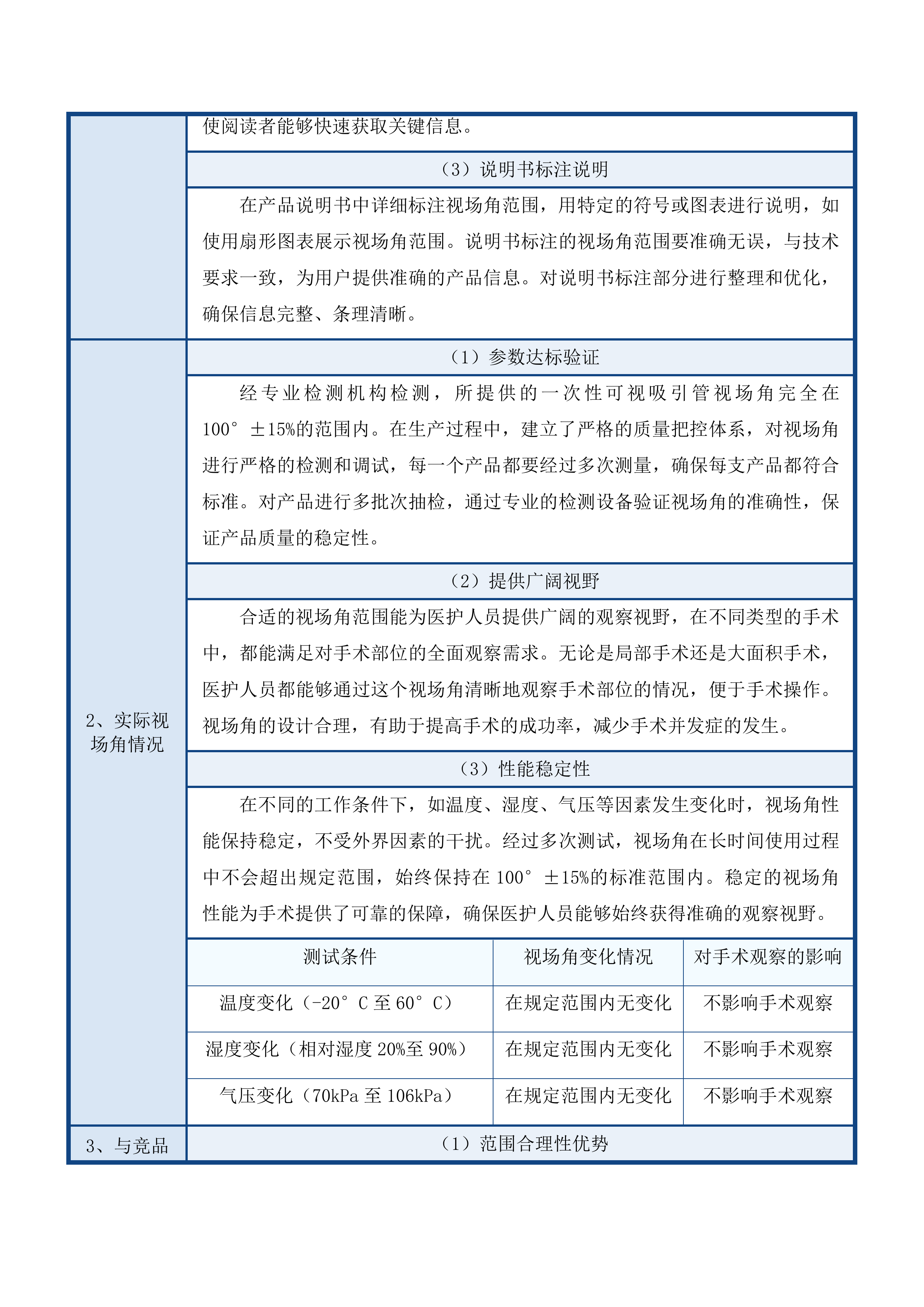 合肥市妇幼保健院一次性可视吸引管等医用耗材配送服务投标方案.docx 第13页