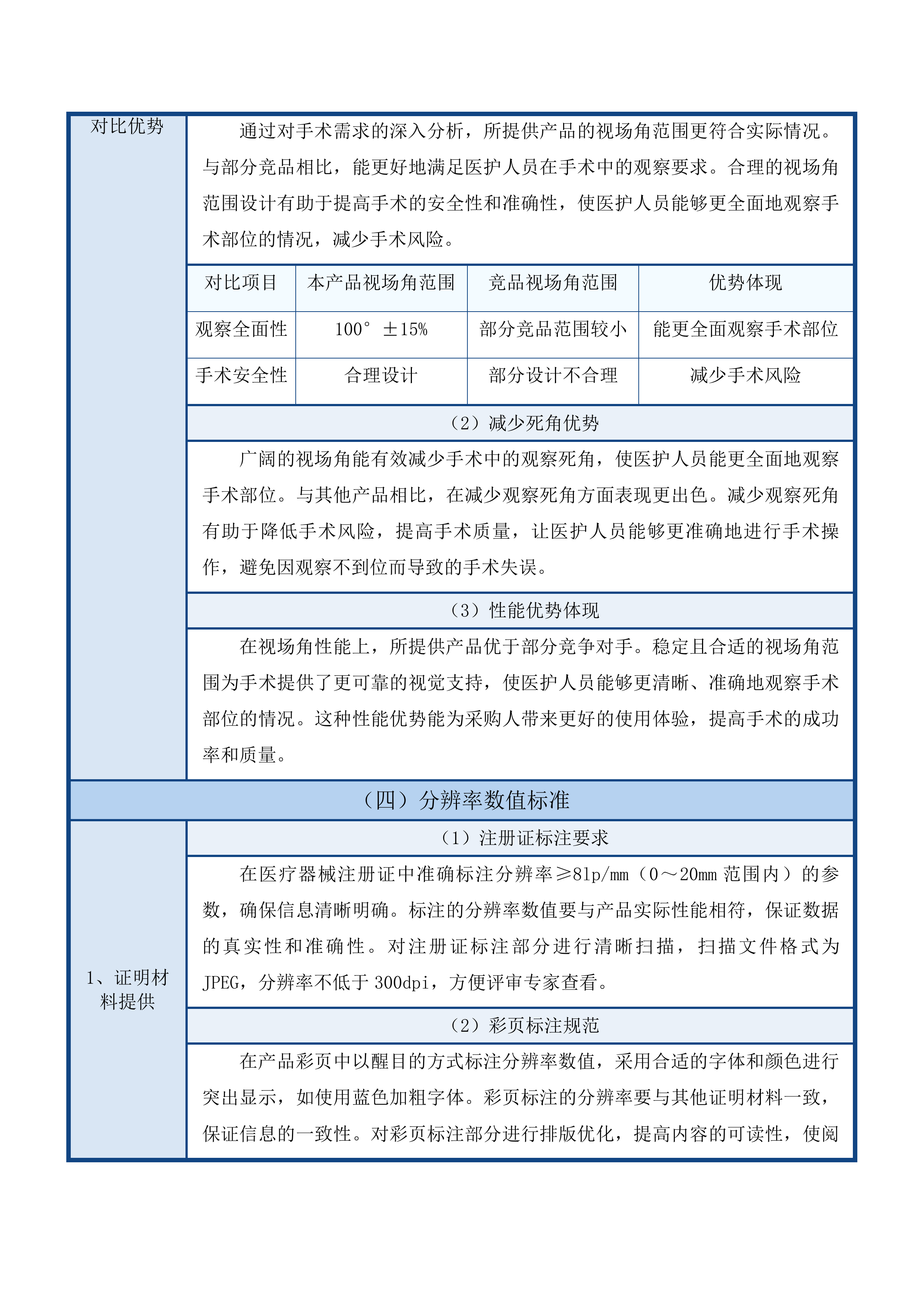 合肥市妇幼保健院一次性可视吸引管等医用耗材配送服务投标方案.docx 第14页