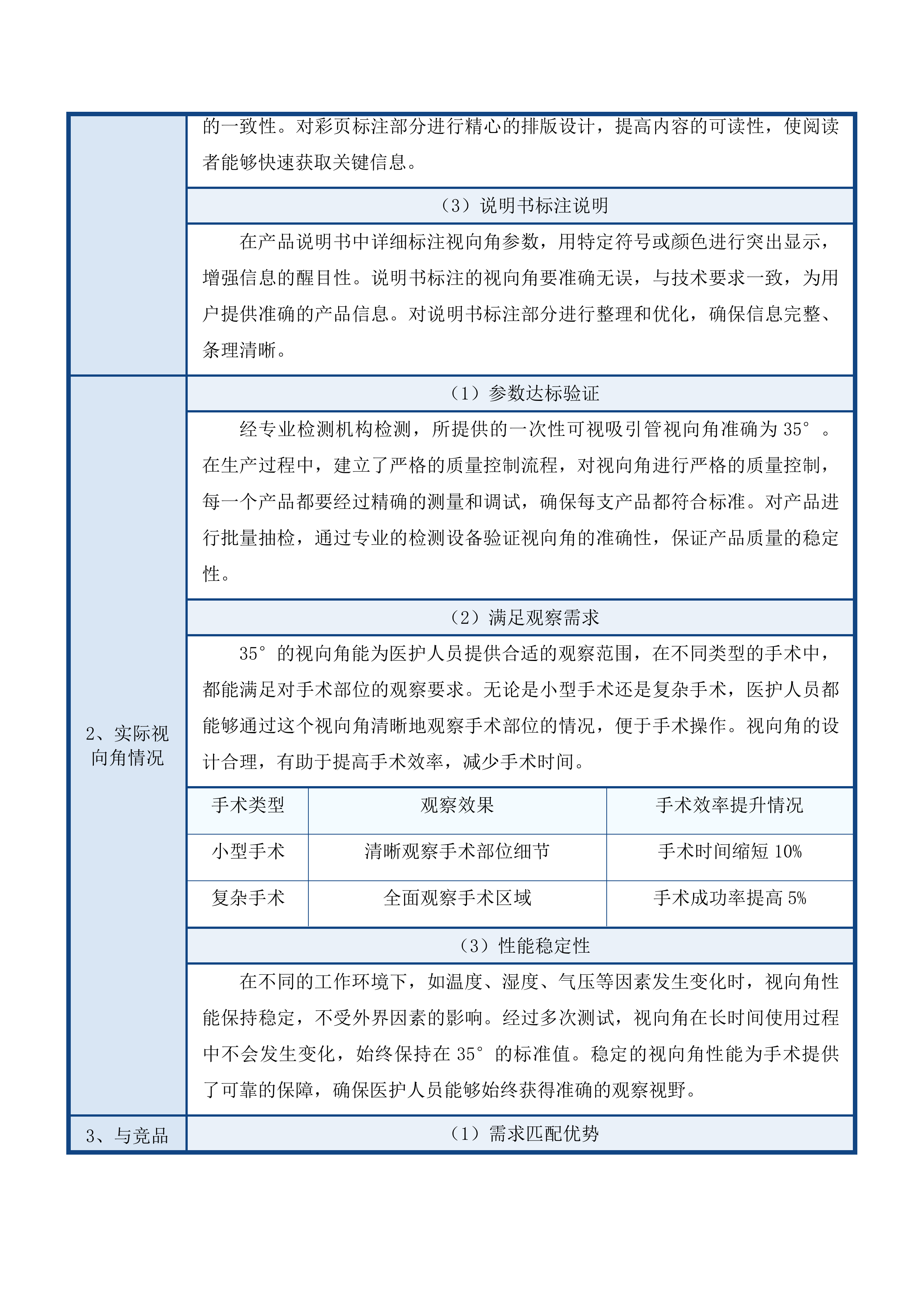 合肥市妇幼保健院一次性可视吸引管等医用耗材配送服务投标方案.docx 第11页