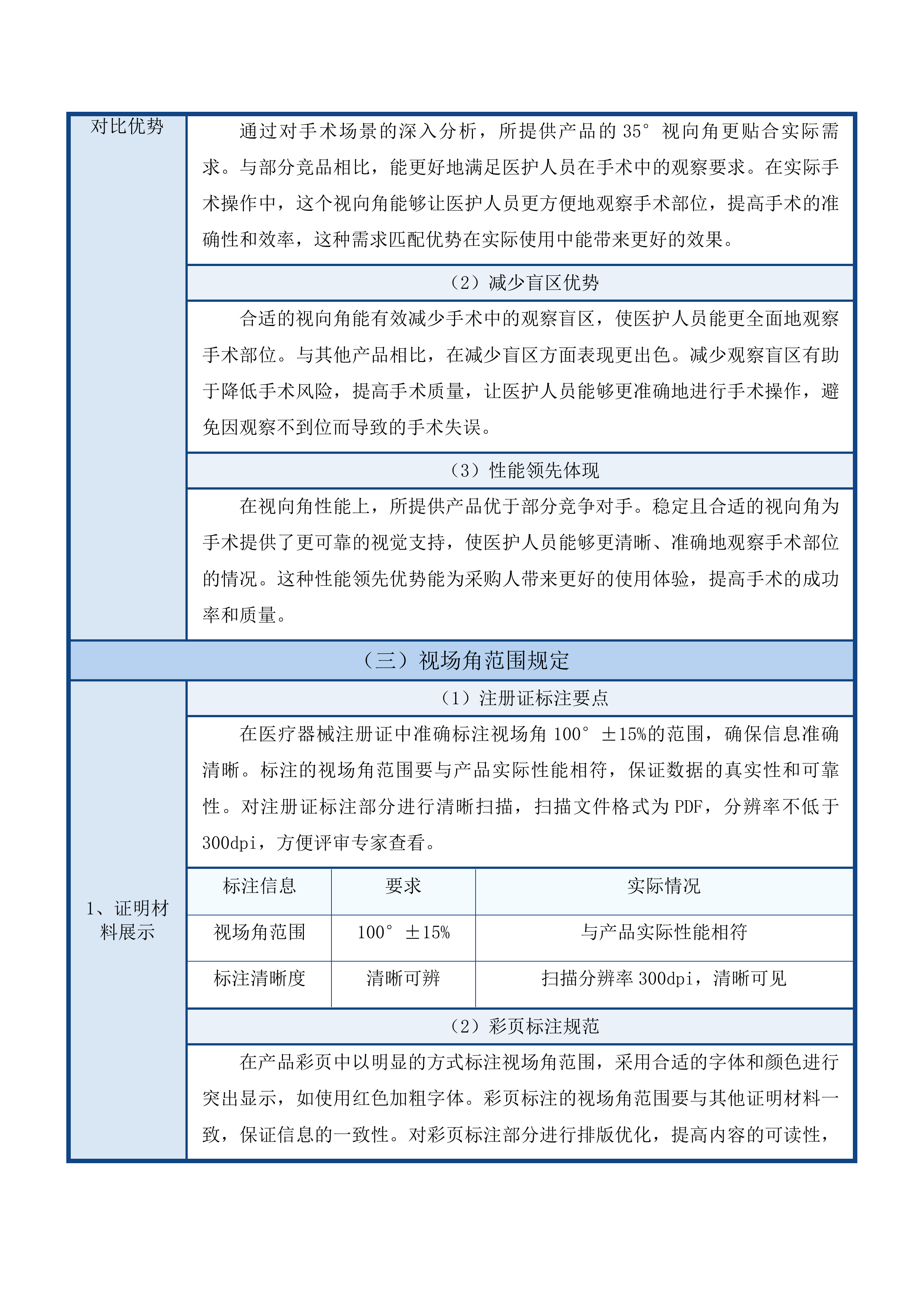 合肥市妇幼保健院一次性可视吸引管等医用耗材配送服务投标方案.docx 第12页