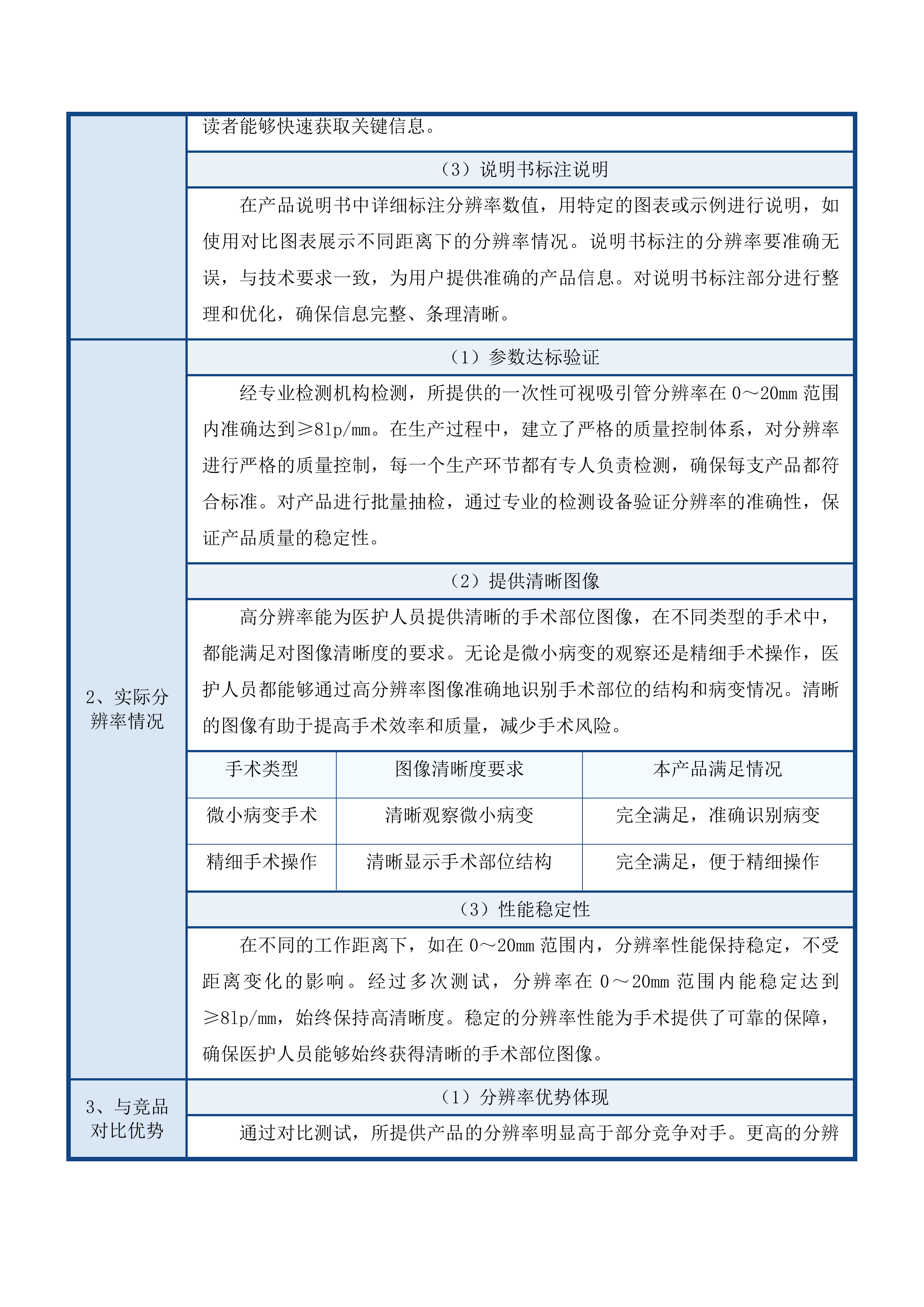 合肥市妇幼保健院一次性可视吸引管等医用耗材配送服务投标方案.docx 第15页