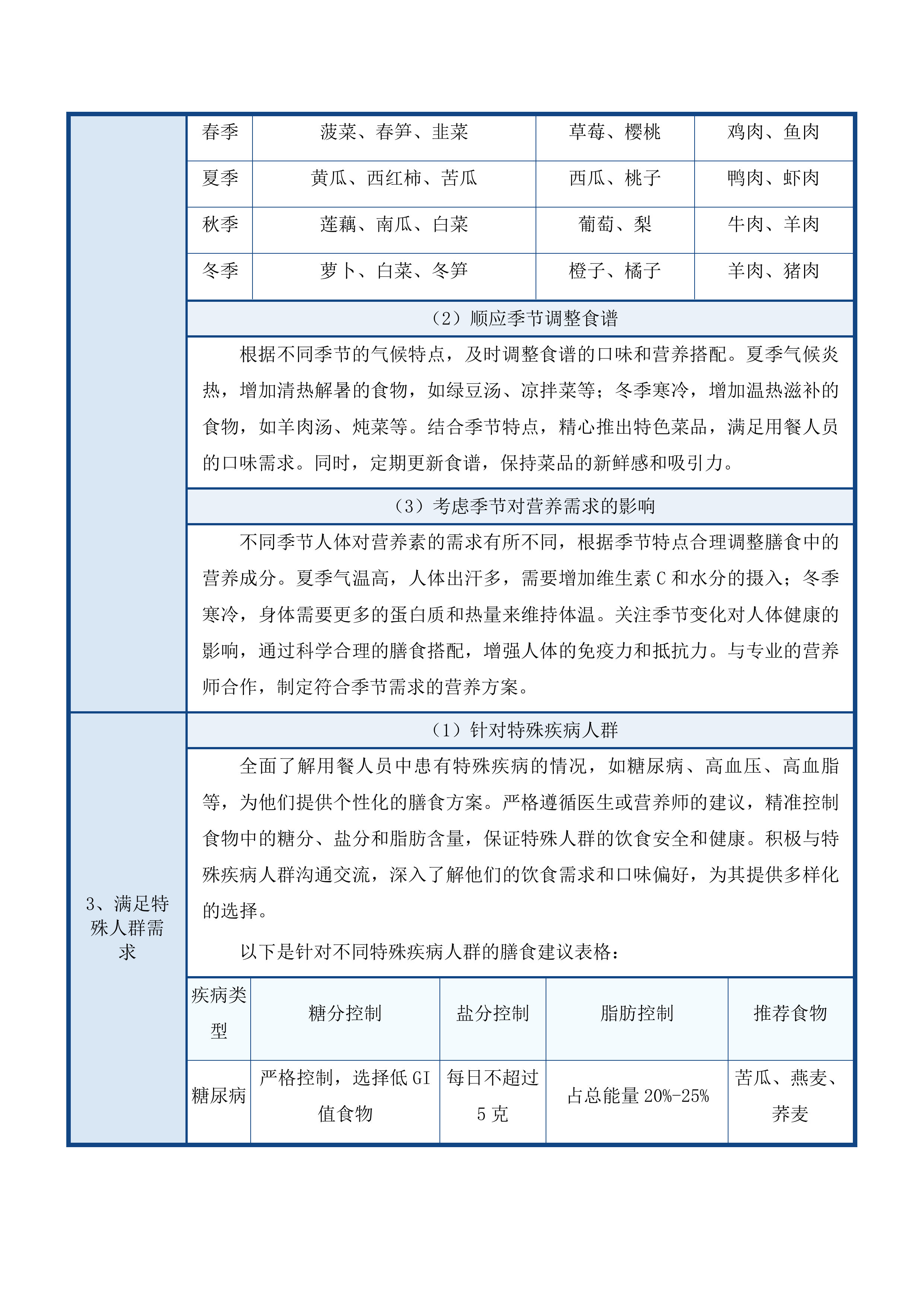 合肥市市场监督管理局职工食堂委托运营服务投标方案.docx 第12页