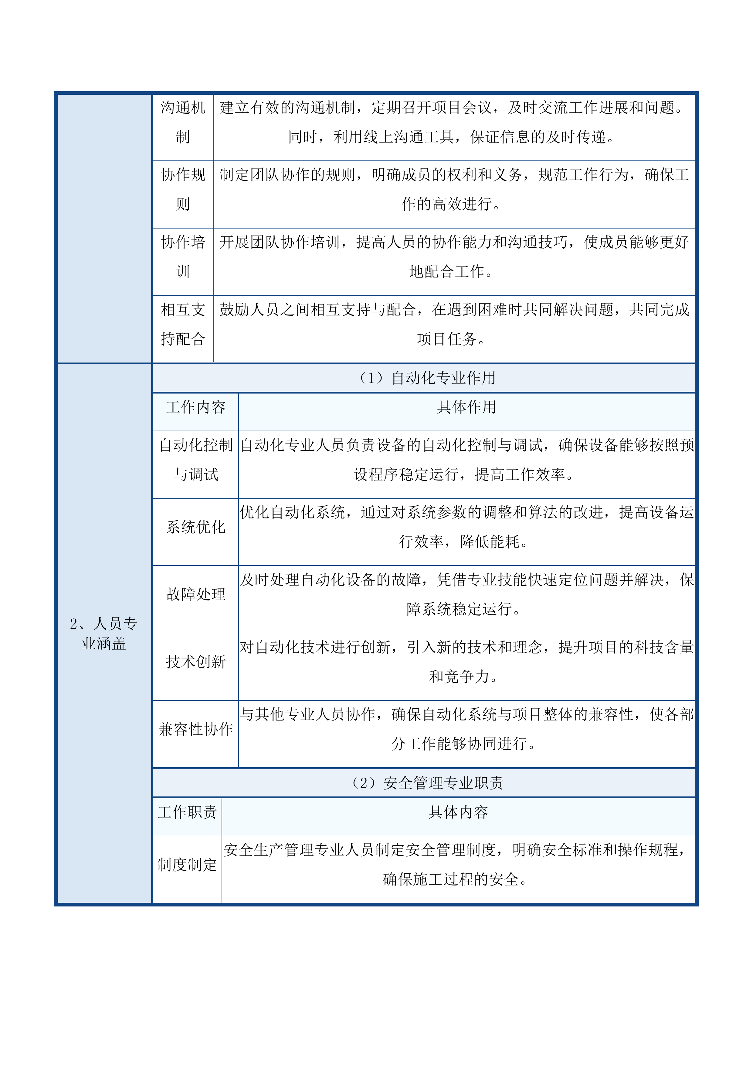 富阳区农村生活污水处理设施全生命周期第三方服务采购投标方案.docx 第15页