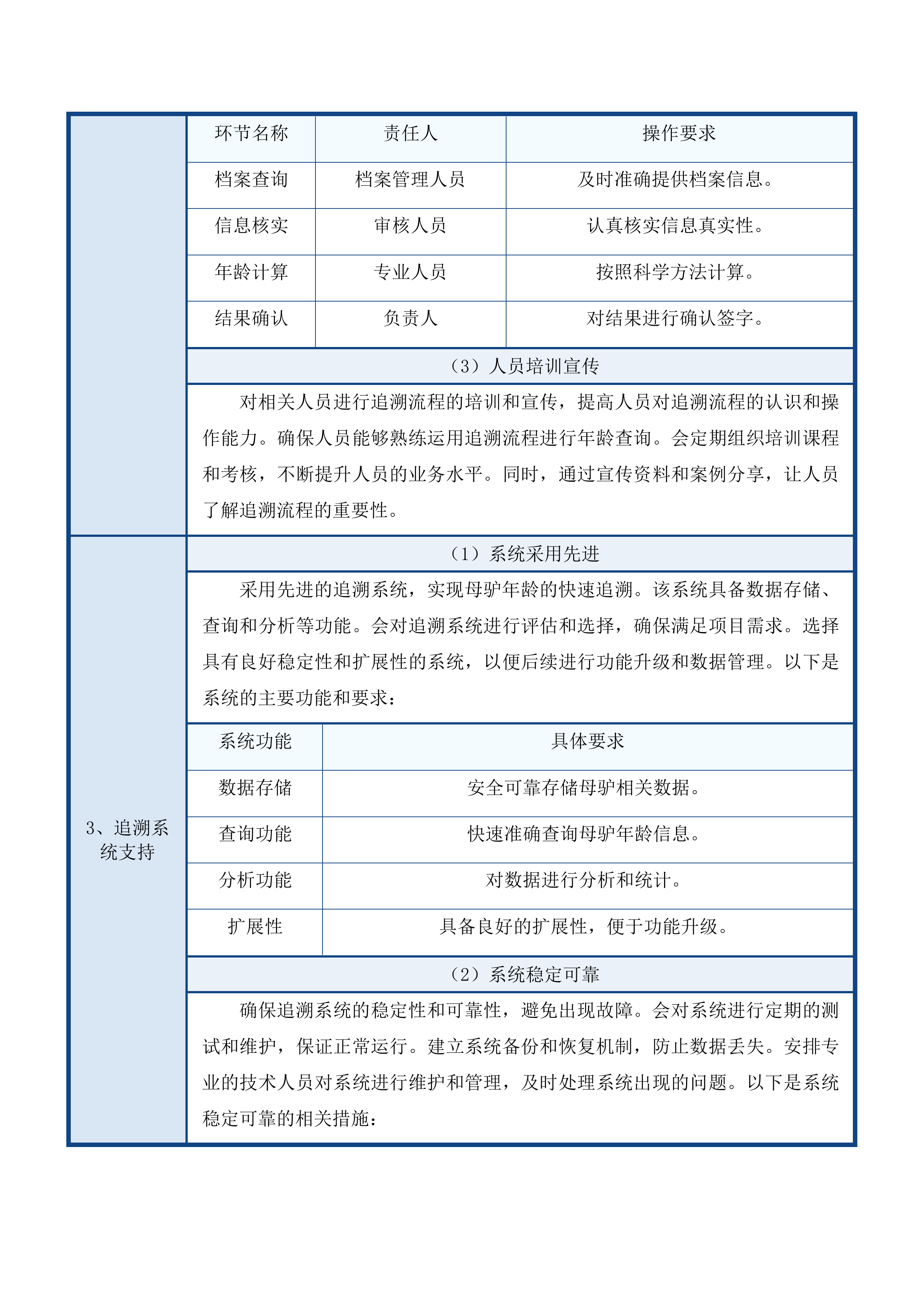 尖扎县措周乡俄什加村艋攀生态畜牧业专业合作社后续扶持肉驴采购项目投标方案.docx 第14页