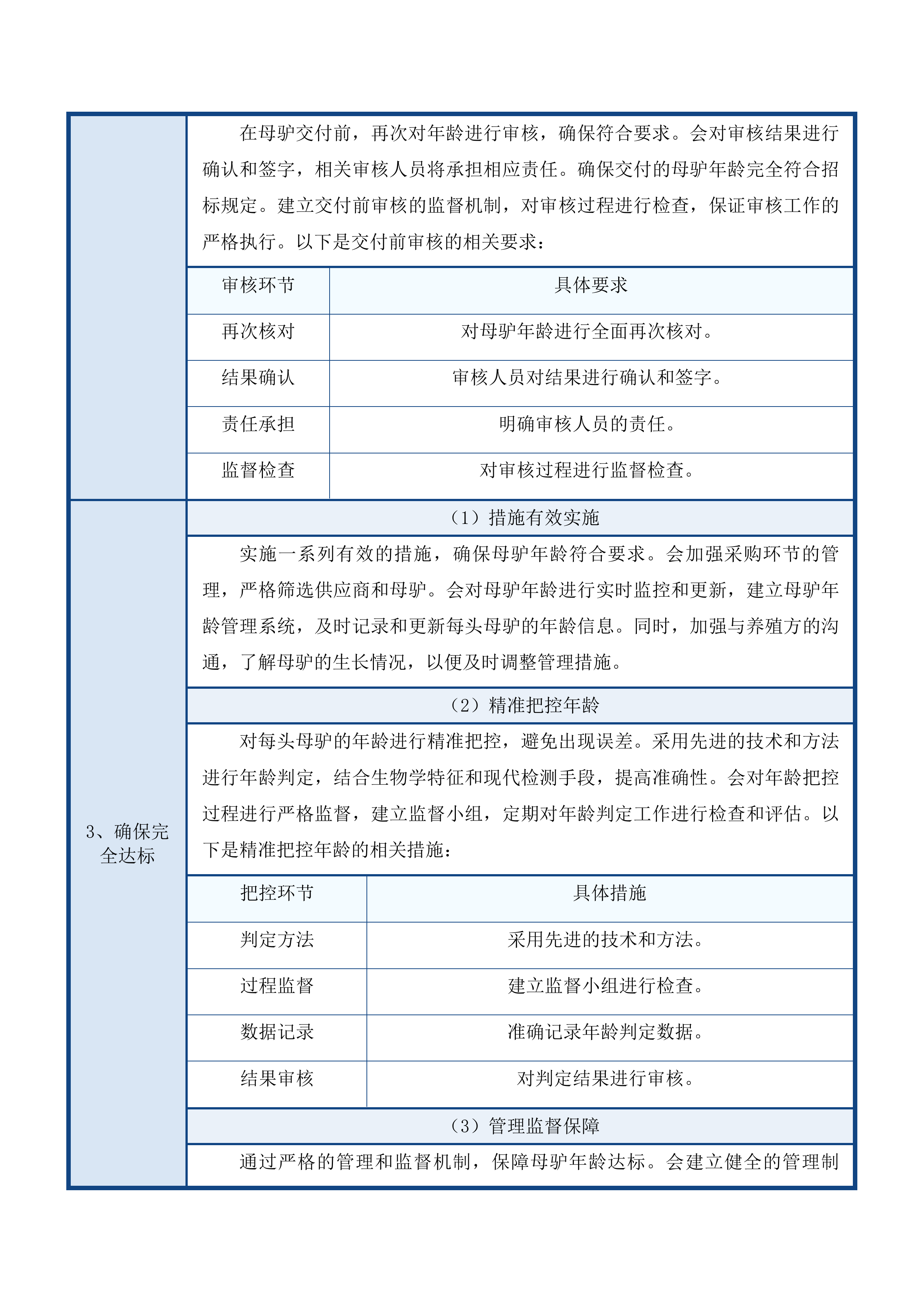 尖扎县措周乡俄什加村艋攀生态畜牧业专业合作社后续扶持肉驴采购项目投标方案.docx 第11页