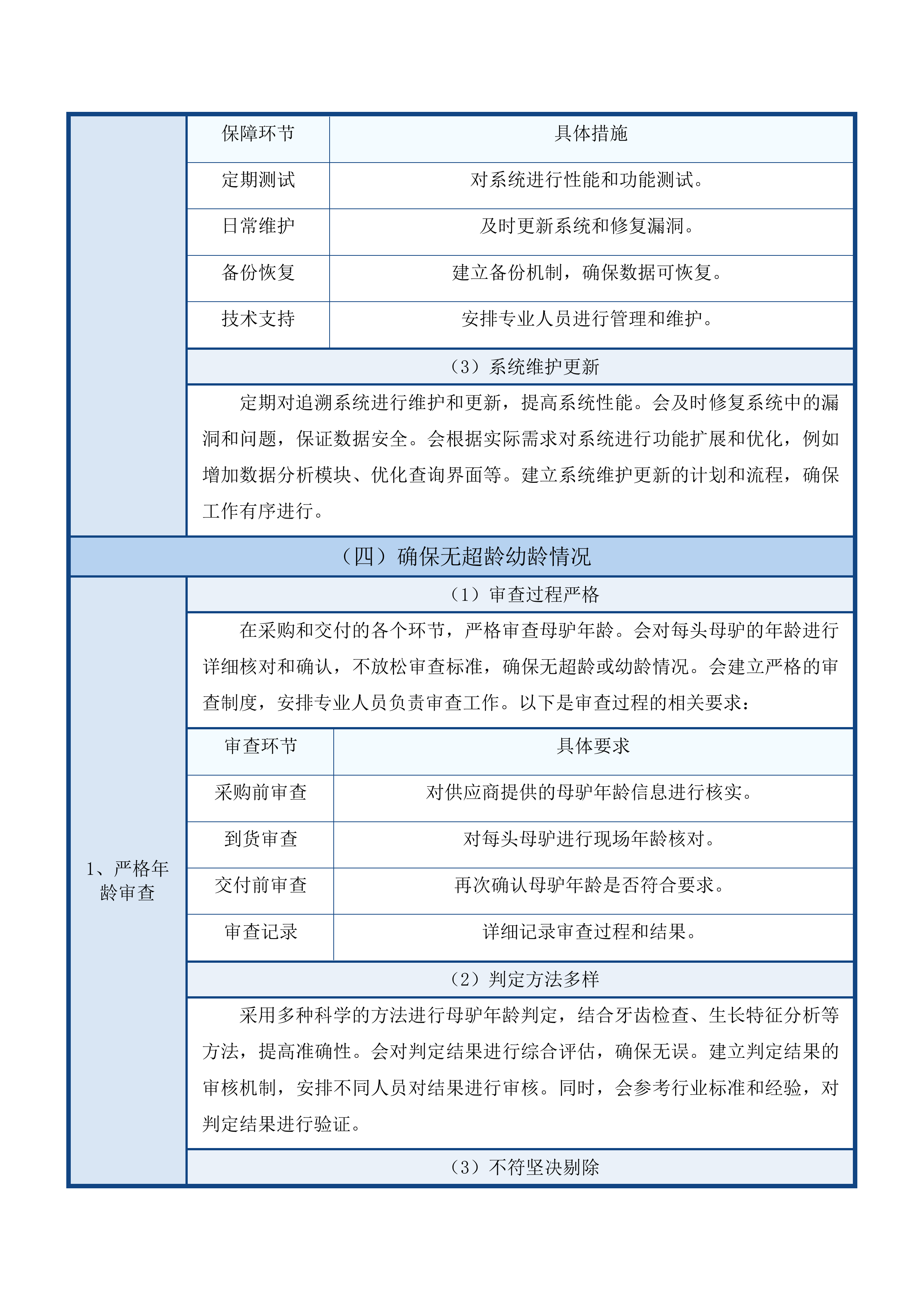 尖扎县措周乡俄什加村艋攀生态畜牧业专业合作社后续扶持肉驴采购项目投标方案.docx 第15页