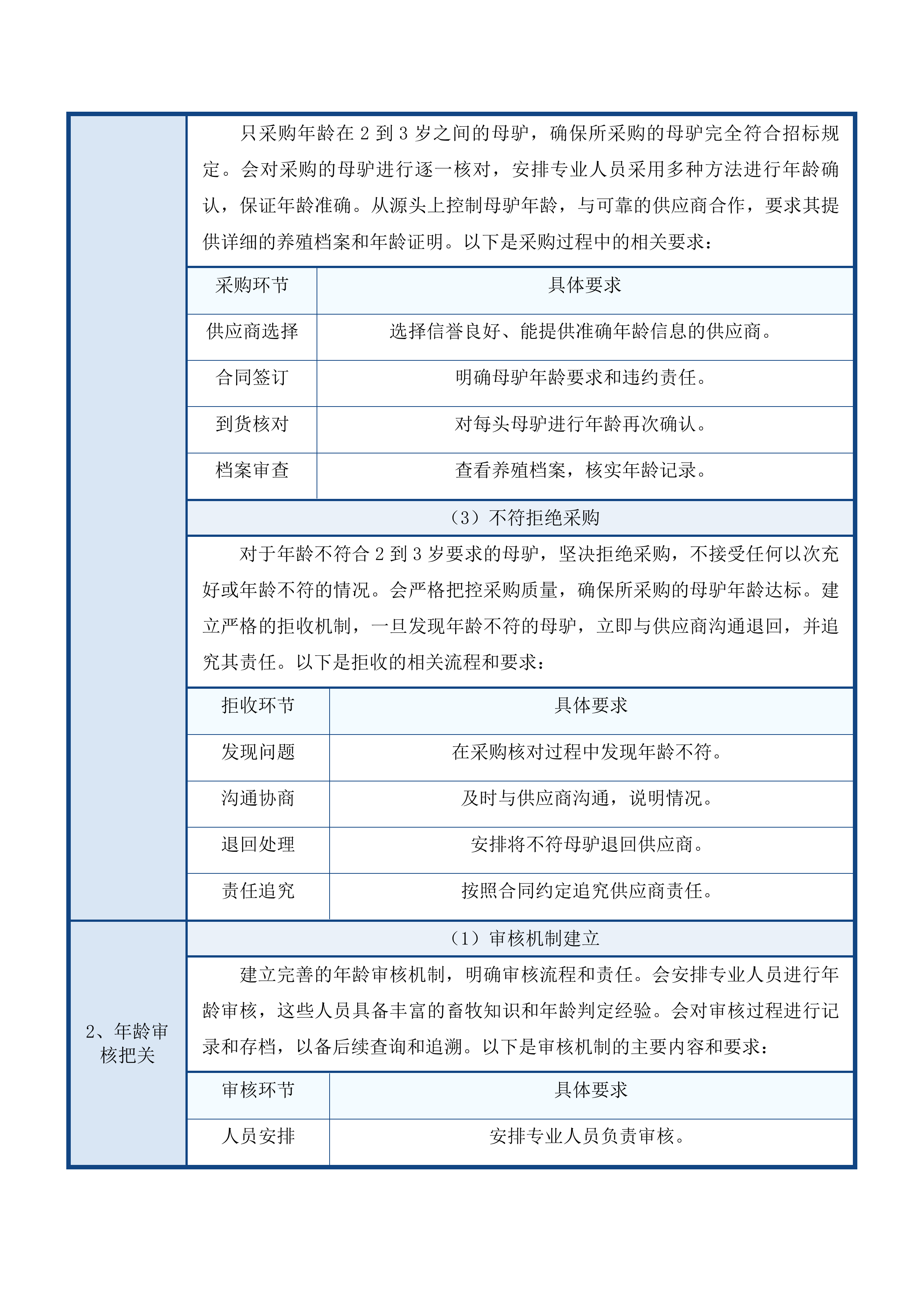 尖扎县措周乡俄什加村艋攀生态畜牧业专业合作社后续扶持肉驴采购项目投标方案.docx 第9页