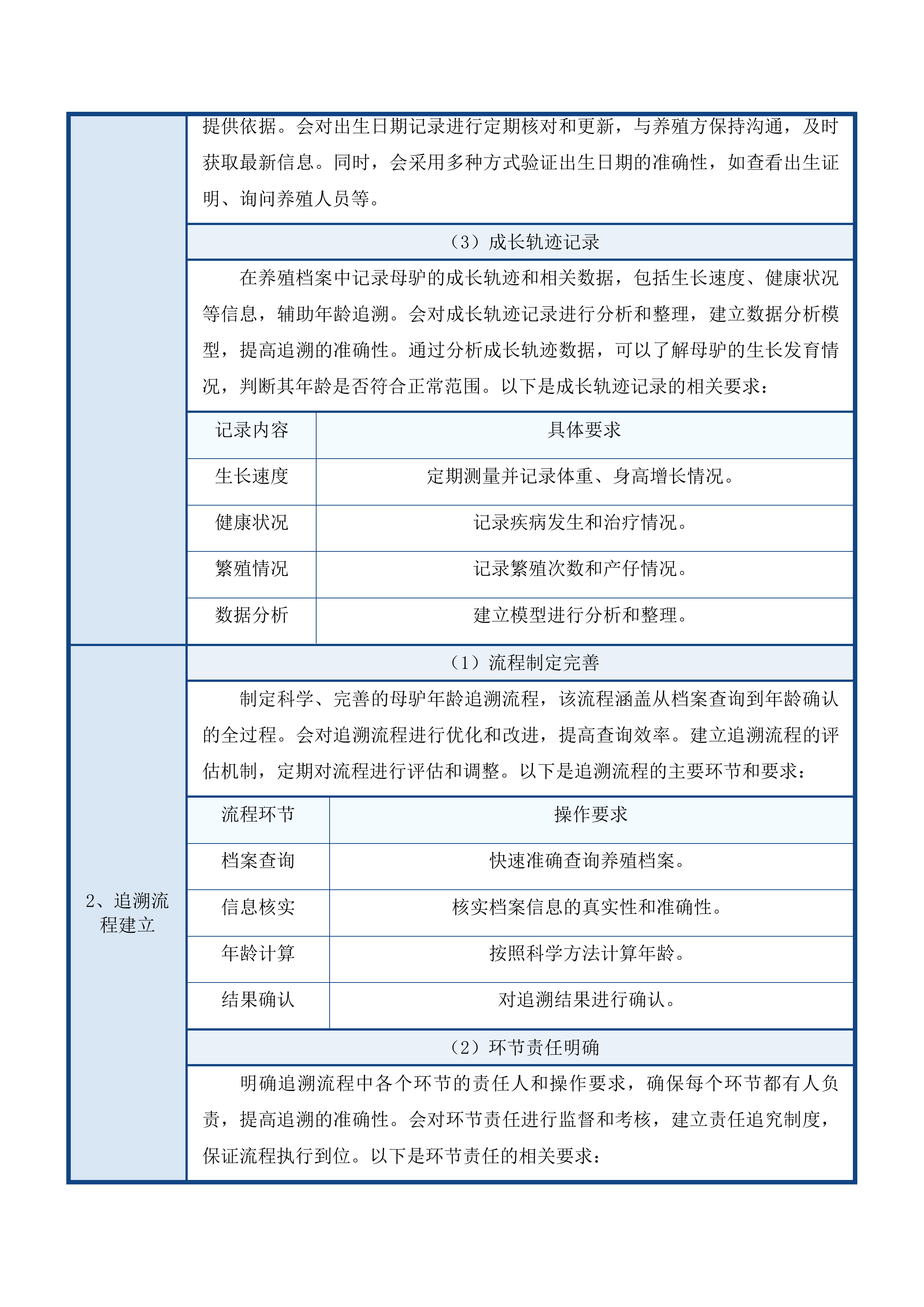 尖扎县措周乡俄什加村艋攀生态畜牧业专业合作社后续扶持肉驴采购项目投标方案.docx 第13页