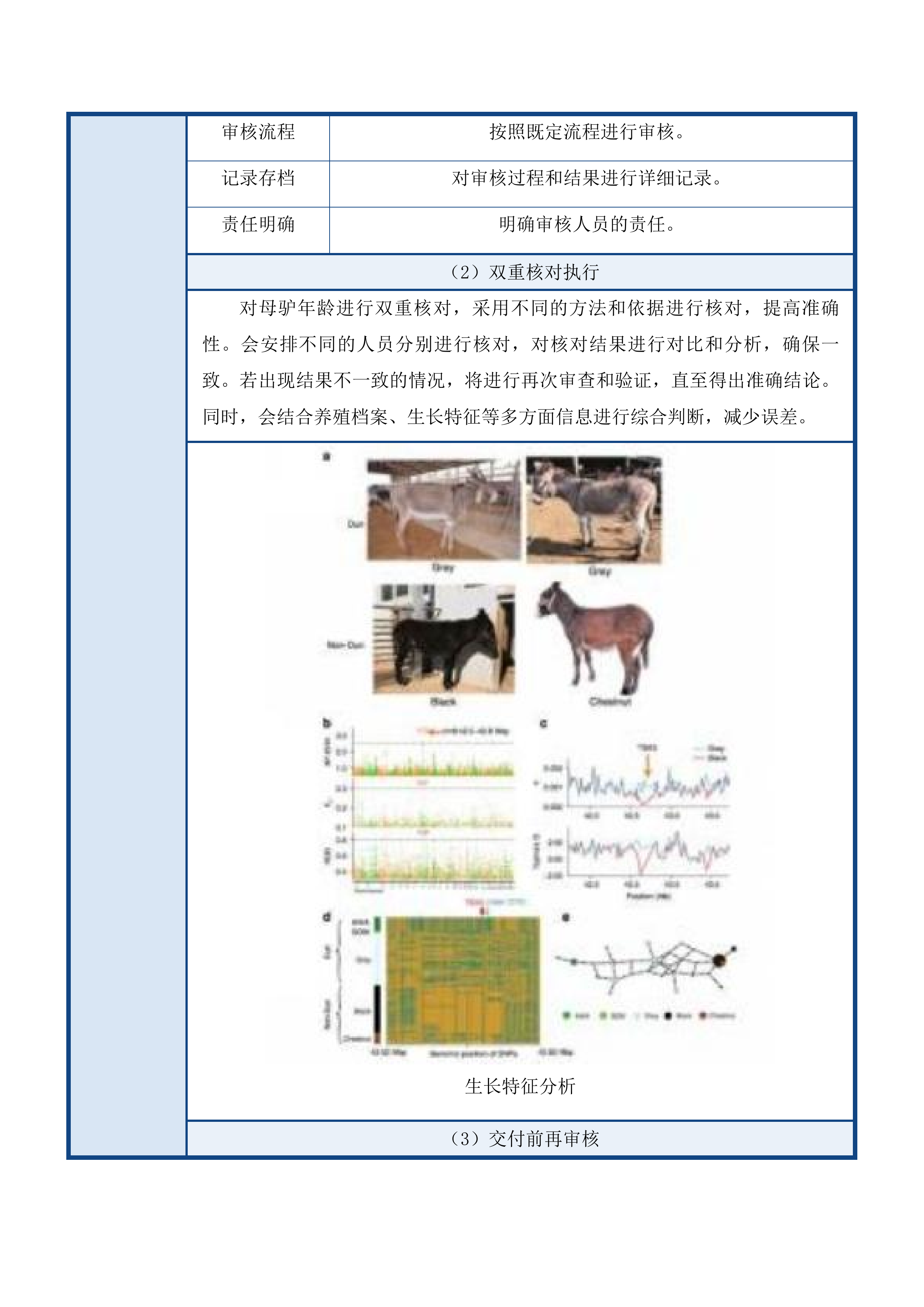 尖扎县措周乡俄什加村艋攀生态畜牧业专业合作社后续扶持肉驴采购项目投标方案.docx 第10页