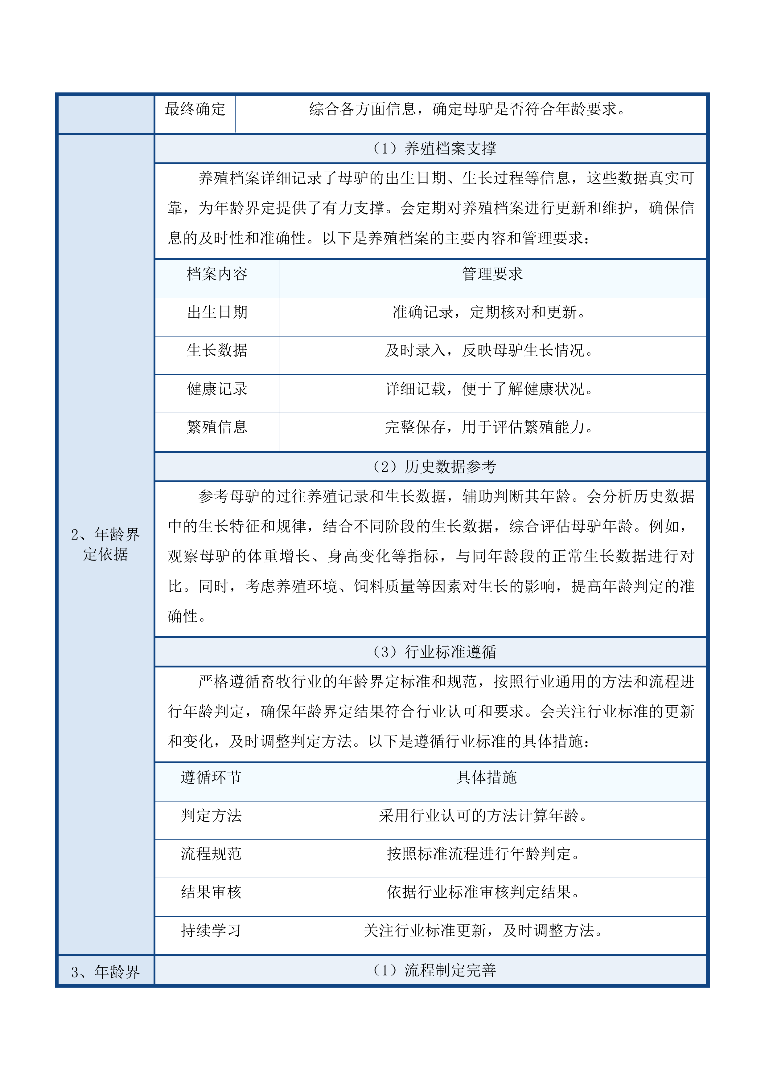 尖扎县措周乡俄什加村艋攀生态畜牧业专业合作社后续扶持肉驴采购项目投标方案.docx 第7页