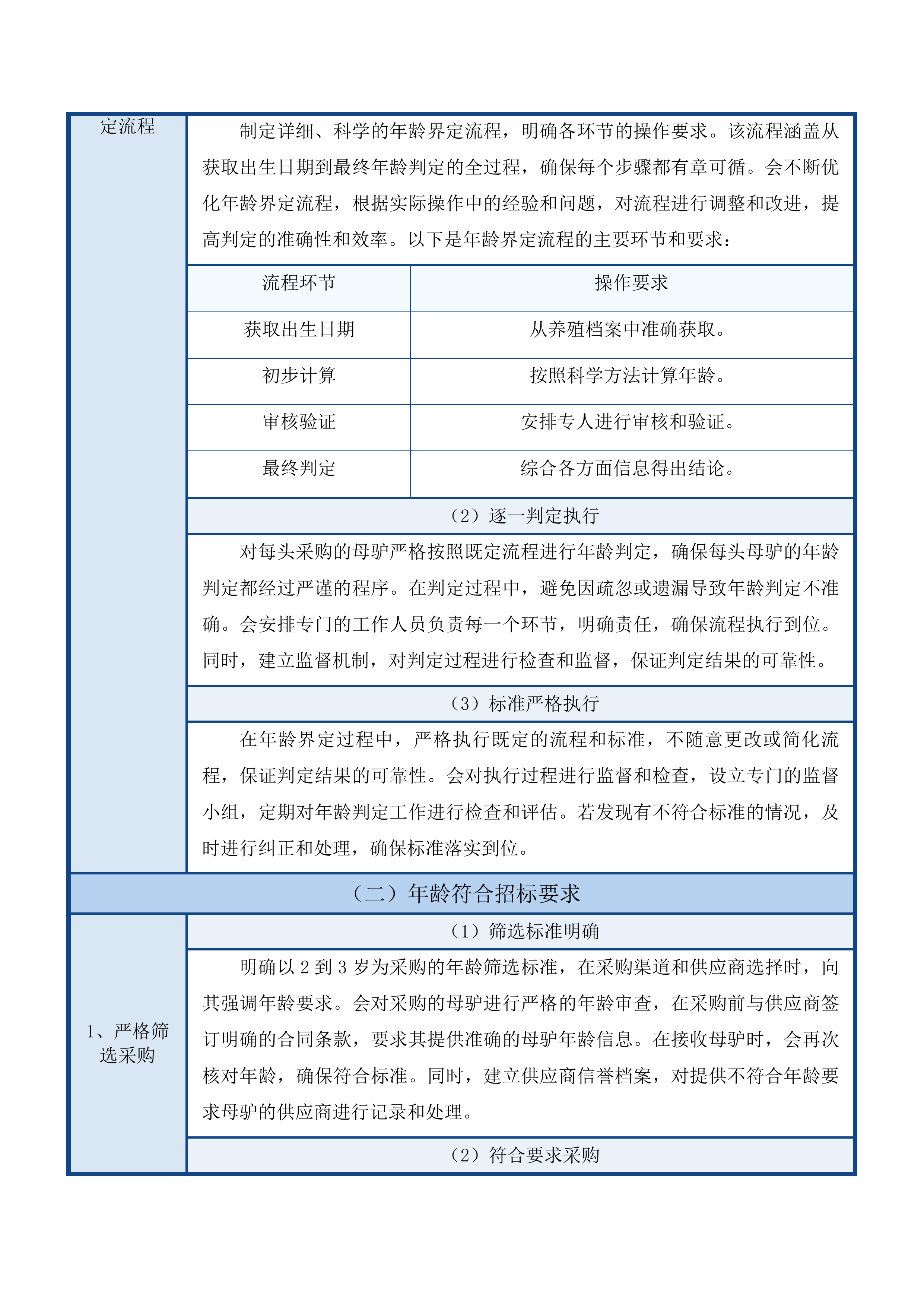 尖扎县措周乡俄什加村艋攀生态畜牧业专业合作社后续扶持肉驴采购项目投标方案.docx 第8页
