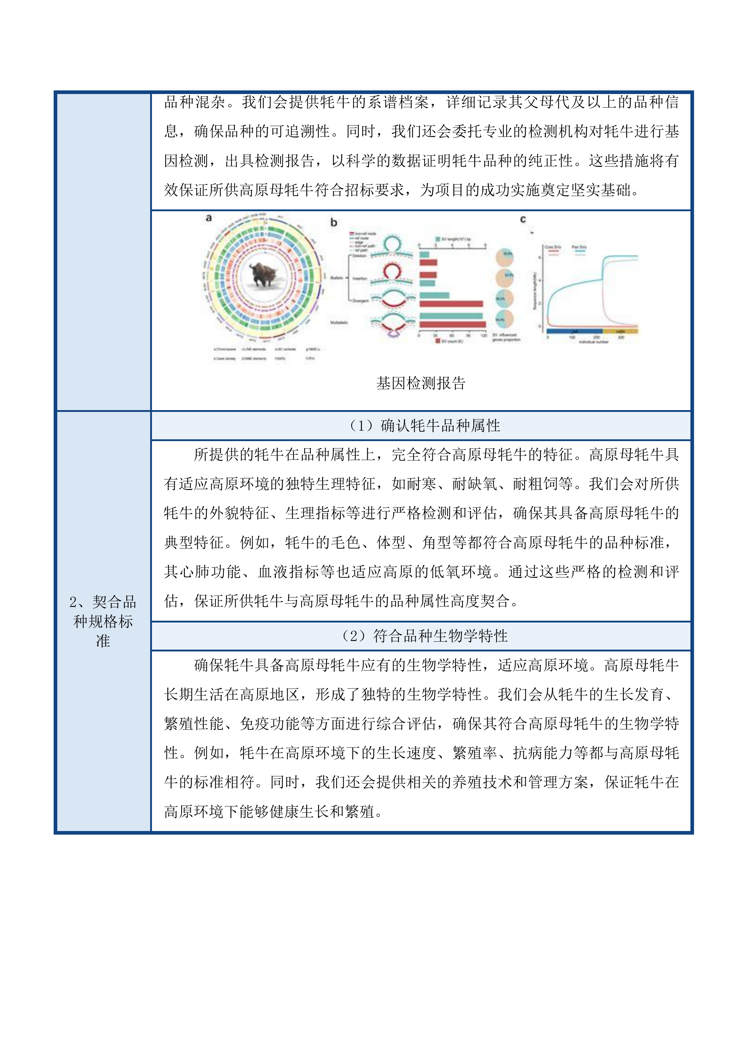 玛沁县2025年下大武乡尼青村村集体经济良种引进项目投标方案.docx 第6页