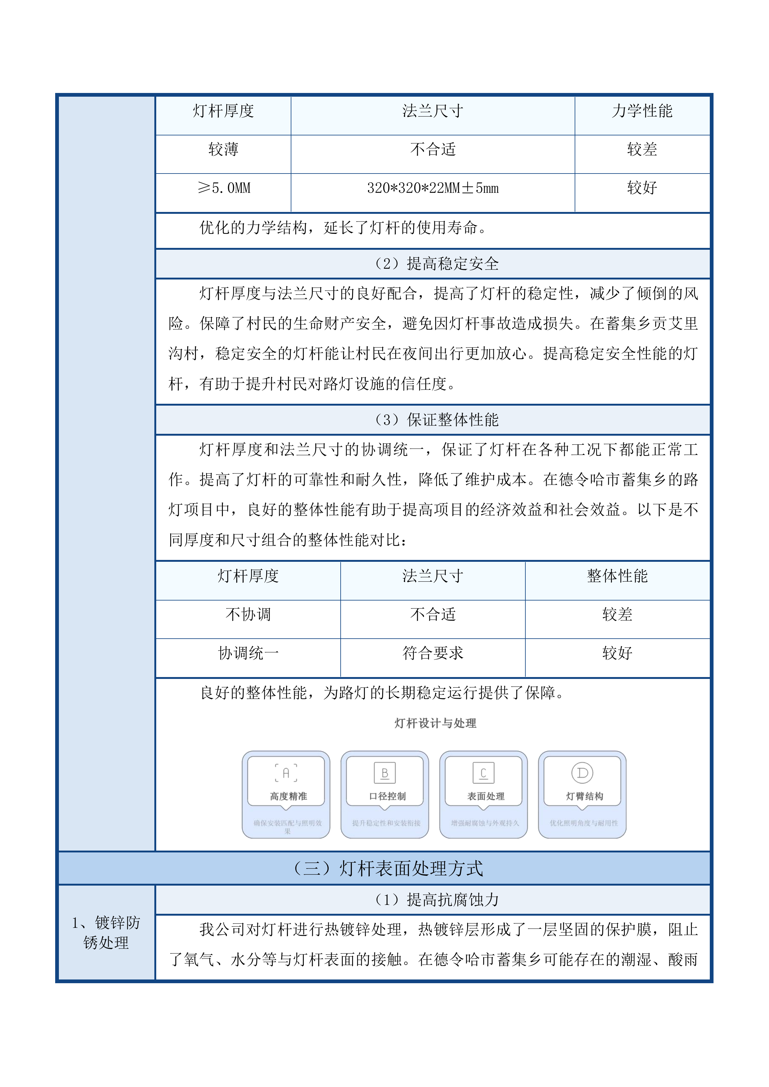 蓄集乡贡艾里沟村村级照明项目投标方案.docx 第12页