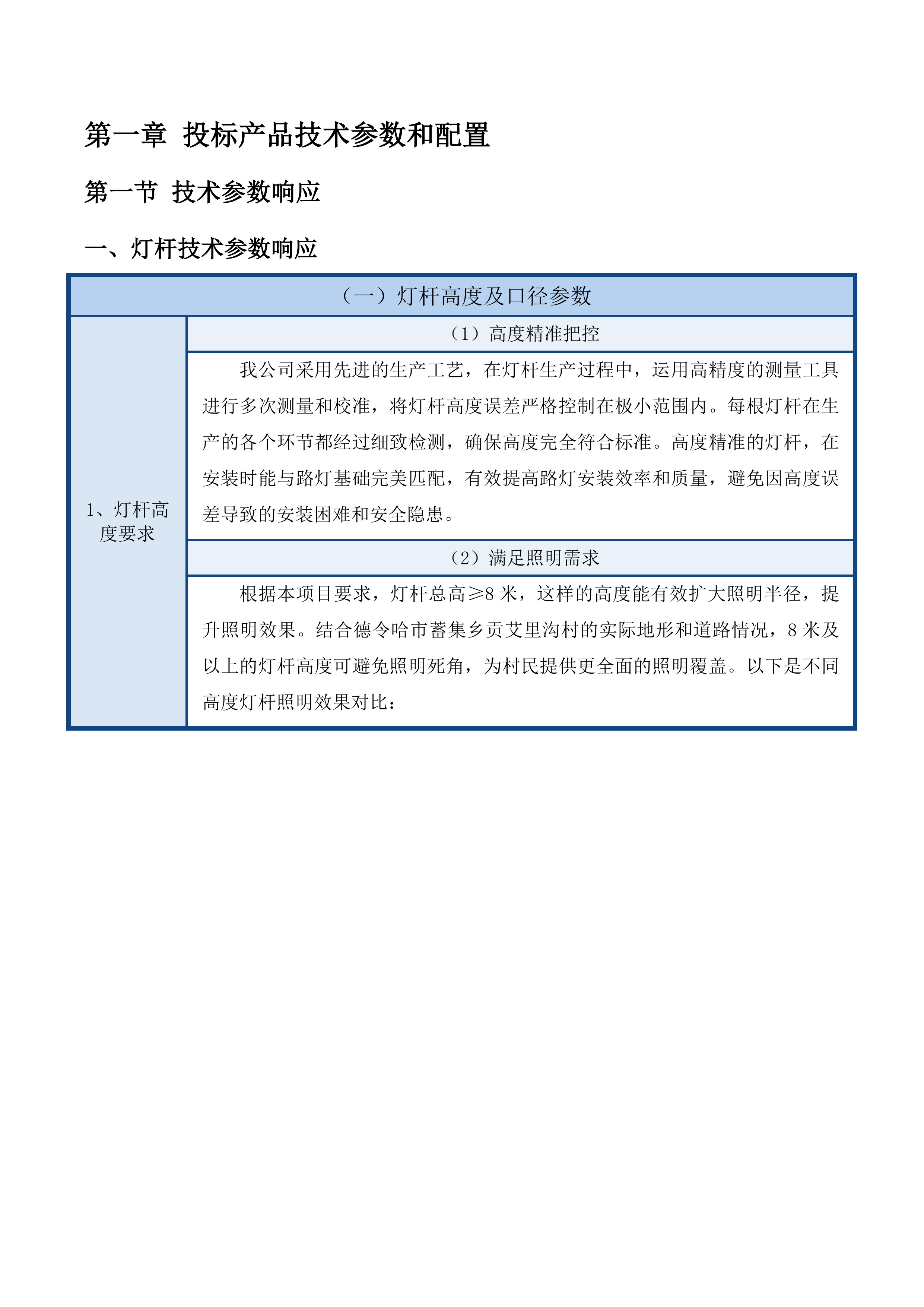 蓄集乡贡艾里沟村村级照明项目投标方案.docx 第6页