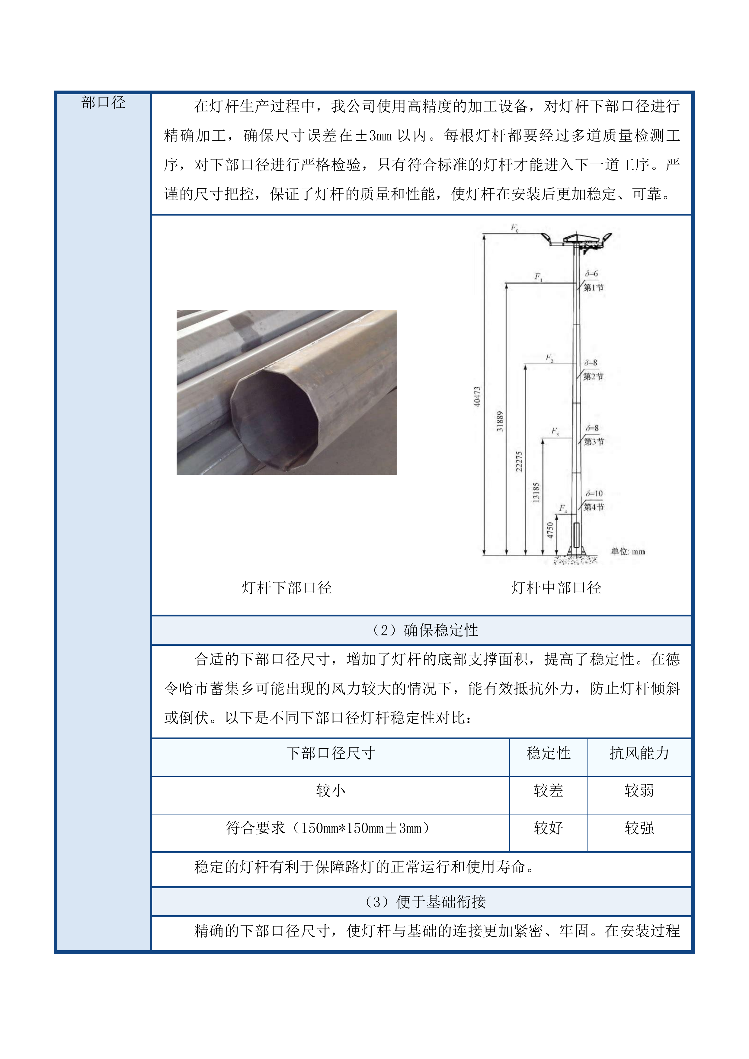蓄集乡贡艾里沟村村级照明项目投标方案.docx 第8页