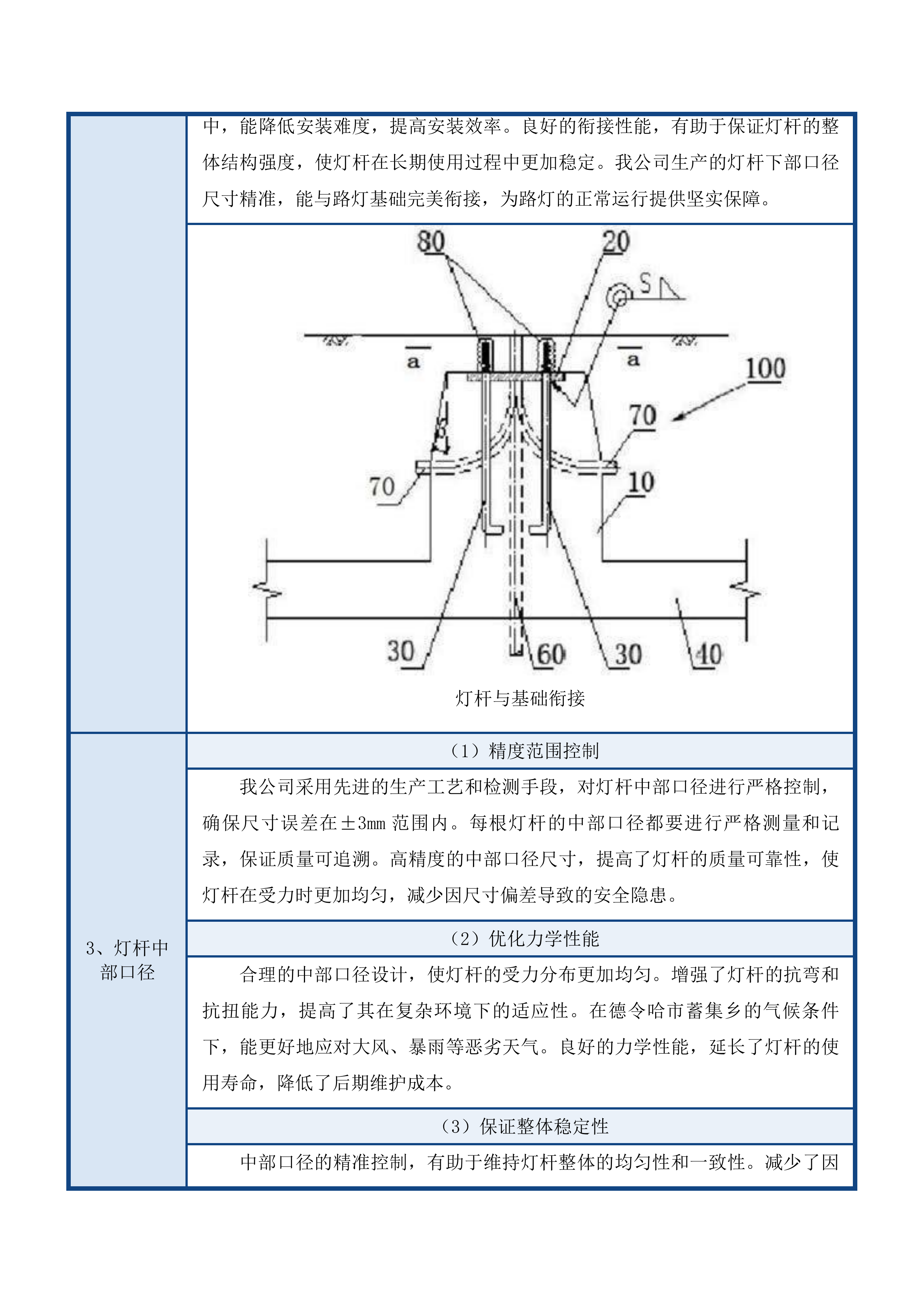 蓄集乡贡艾里沟村村级照明项目投标方案.docx 第9页