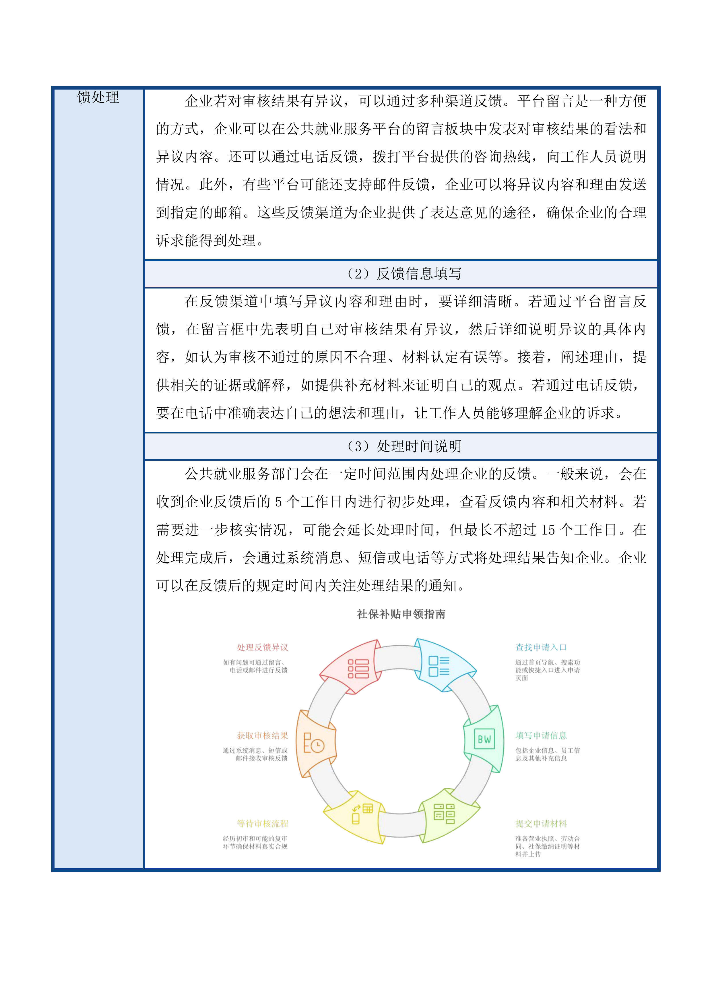 西宁市公共就业服务能力提升示范项目信息化服务投标方案.docx 第15页