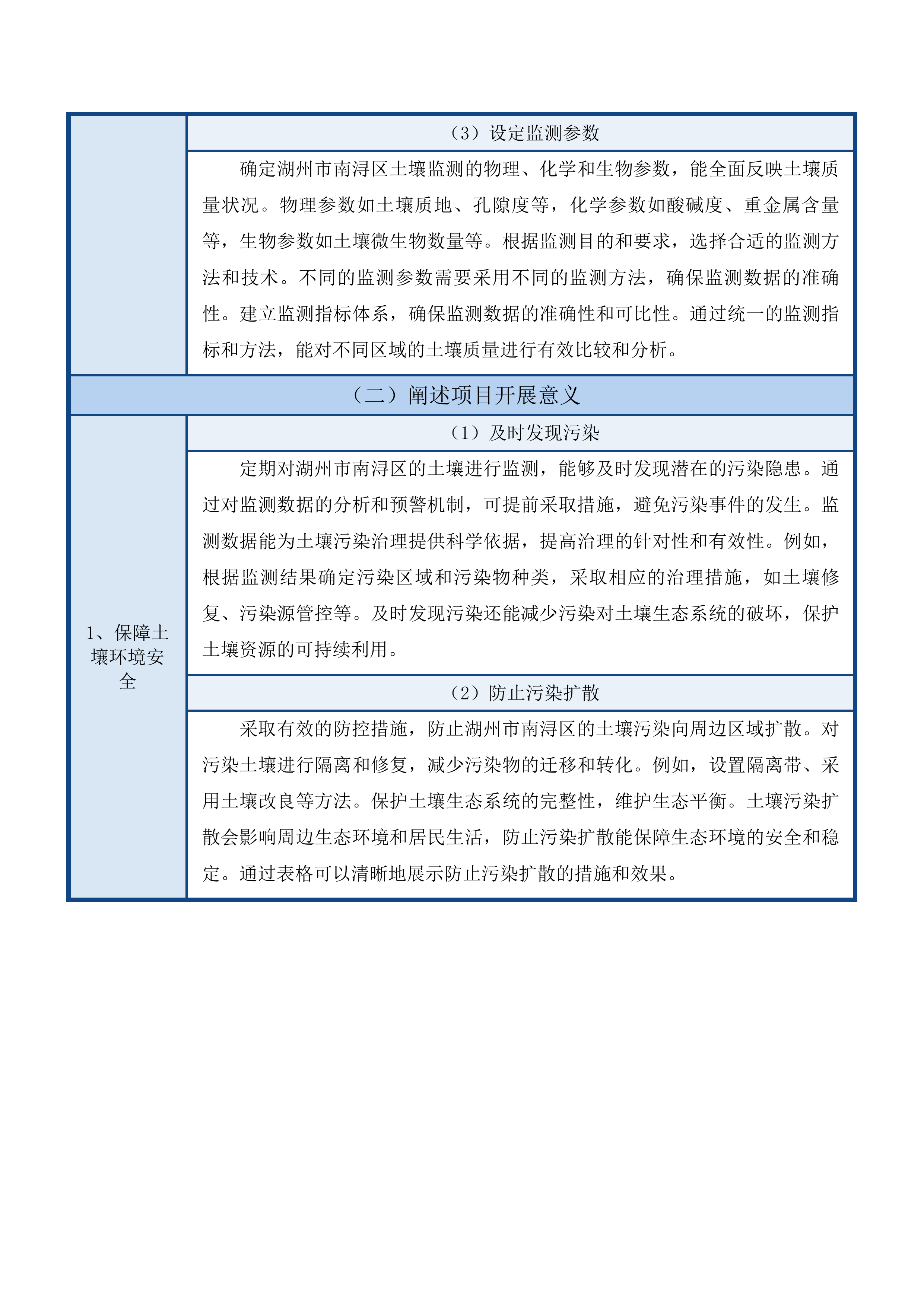 湖州市南浔区土壤污染重点监管单位周边土壤监督性监测项目投标方案.docx 第12页
