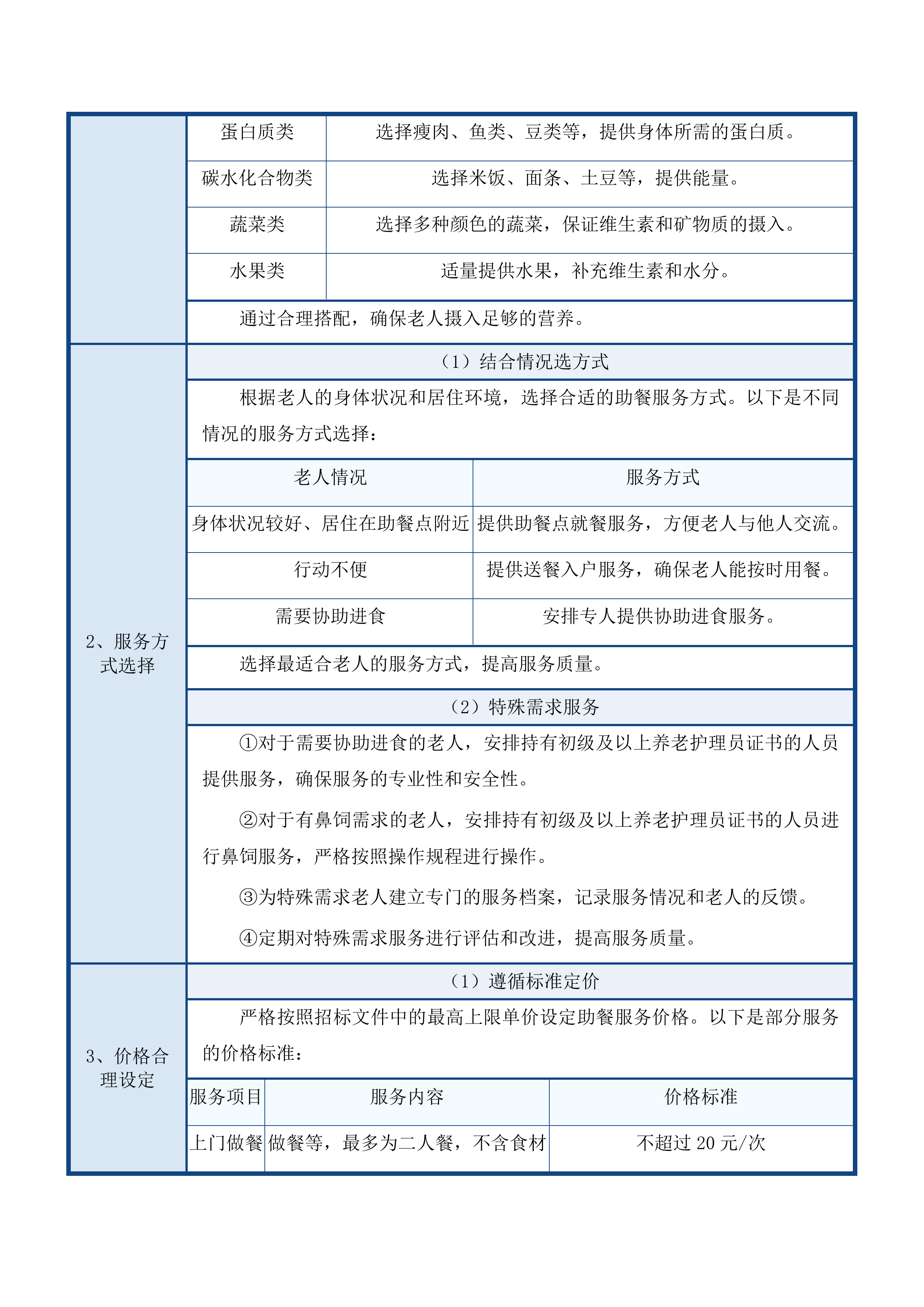 滨海新区养老服务“爱心卡”服务项目投标方案.docx 第15页