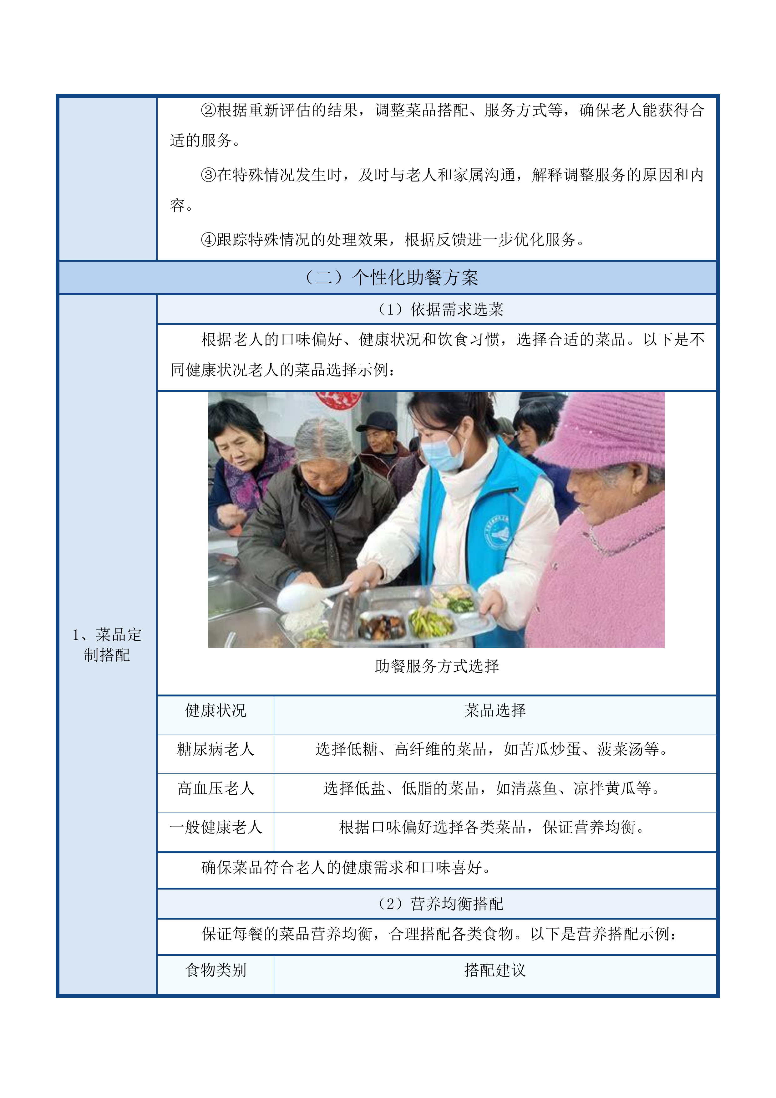 滨海新区养老服务“爱心卡”服务项目投标方案.docx 第14页