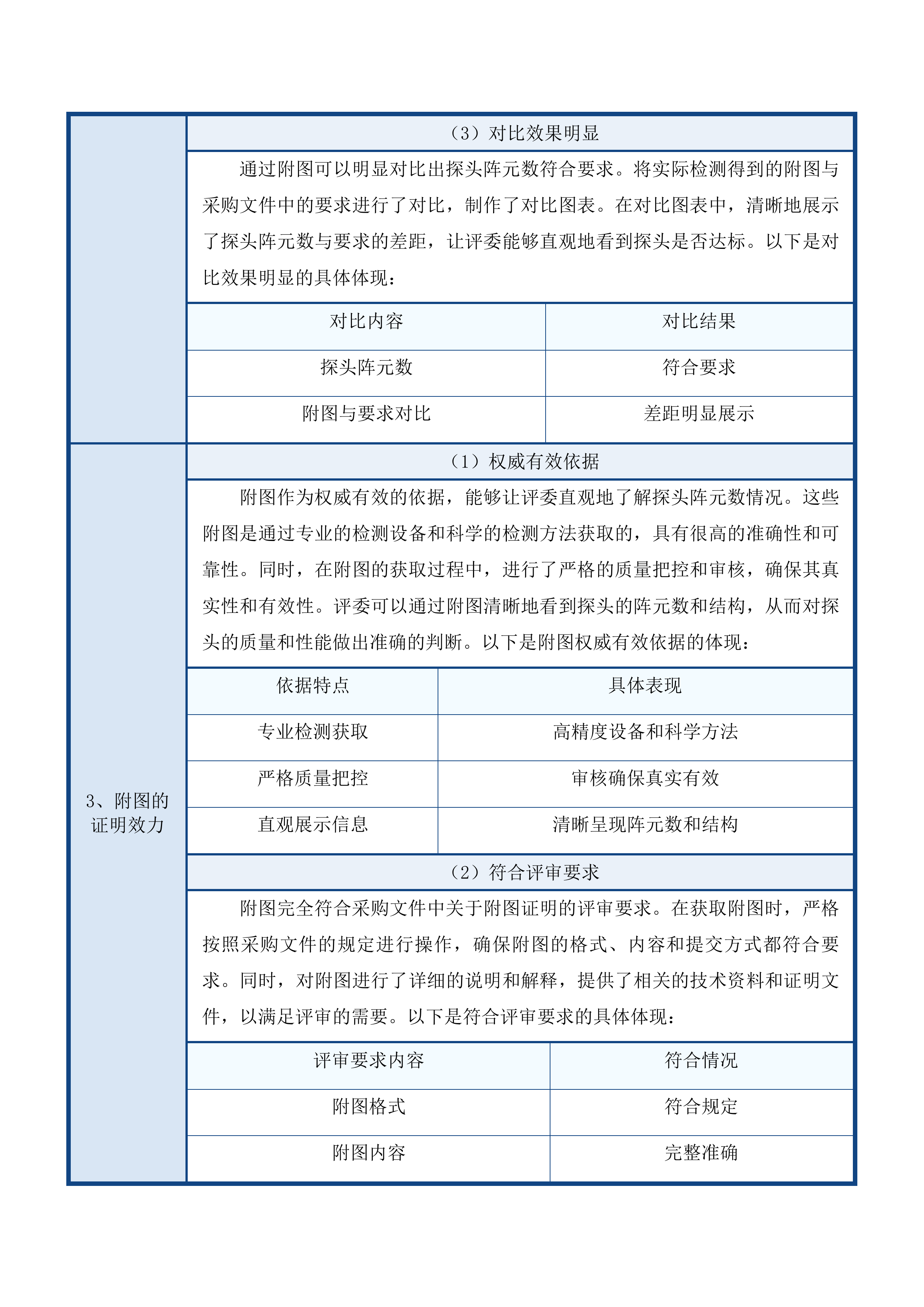 灵隐街道卫生服务中心彩超投标方案.docx 第15页