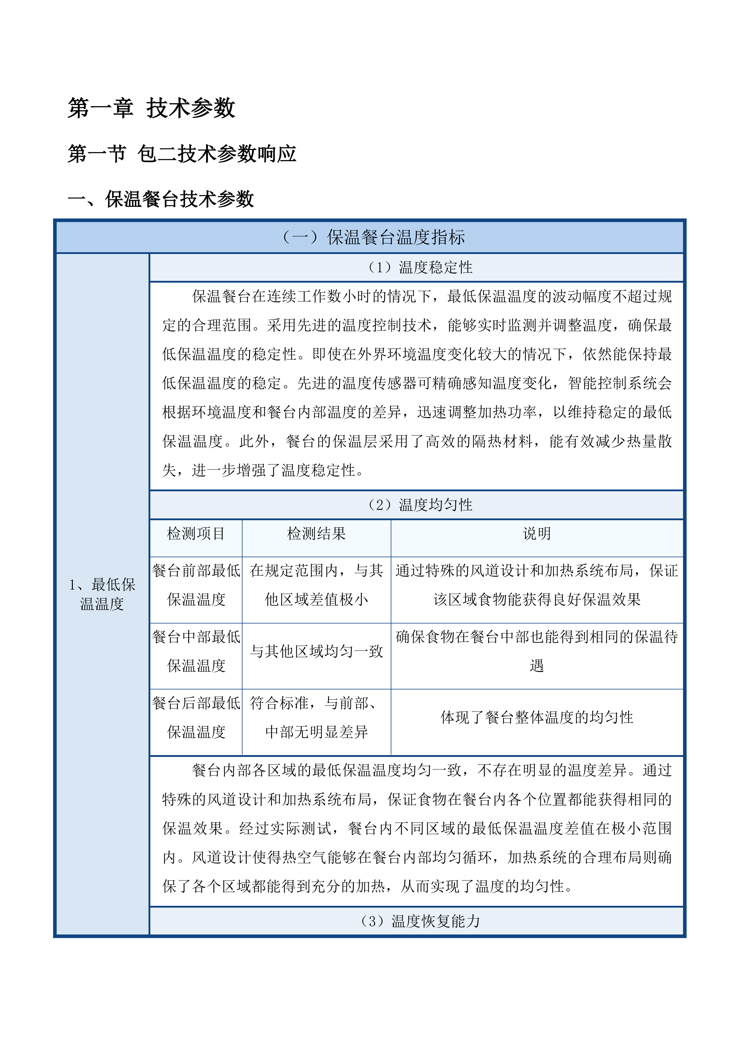 甘德县高品质养老服务社区项目投标方案.docx 第7页