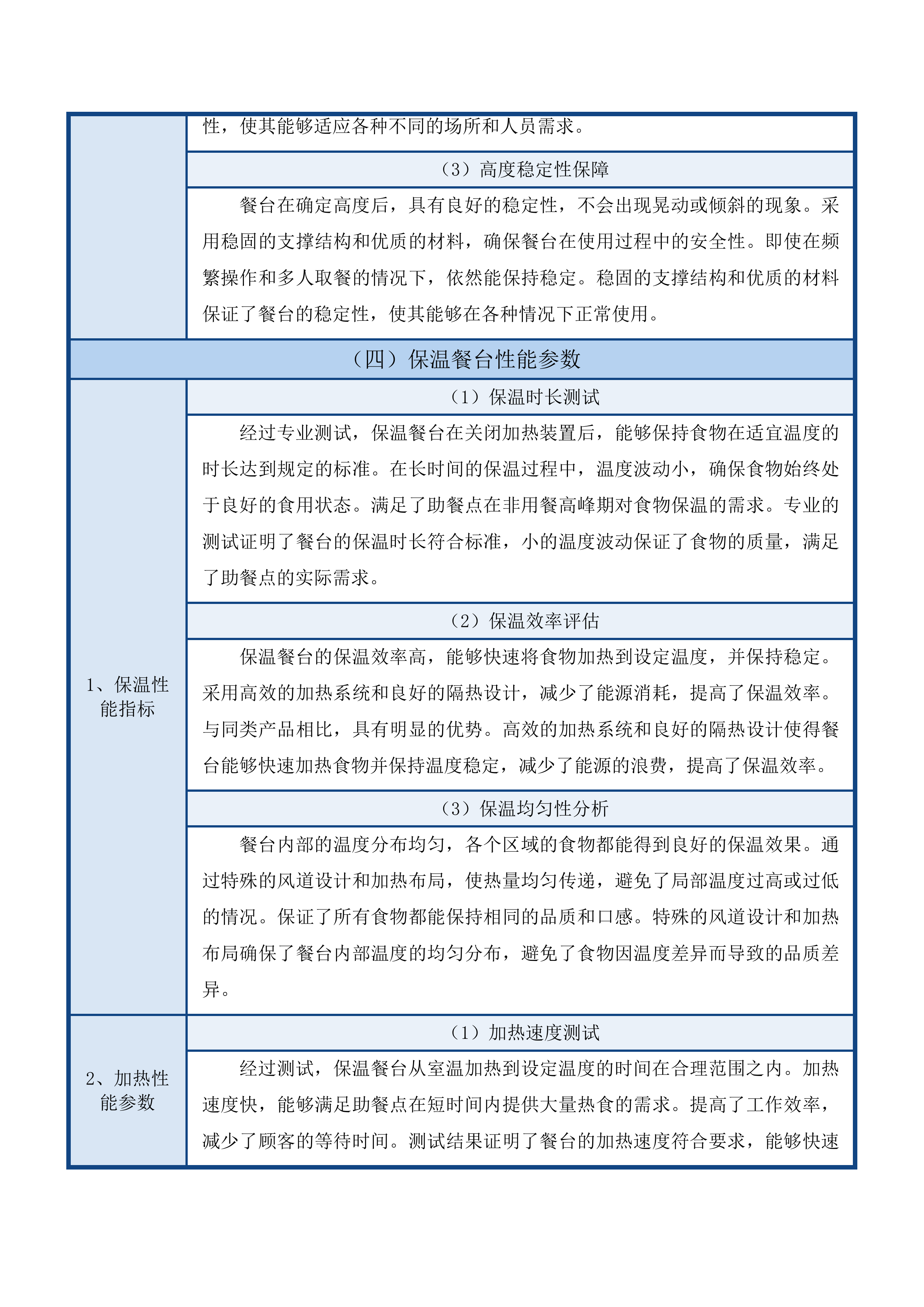 甘德县高品质养老服务社区项目投标方案.docx 第15页