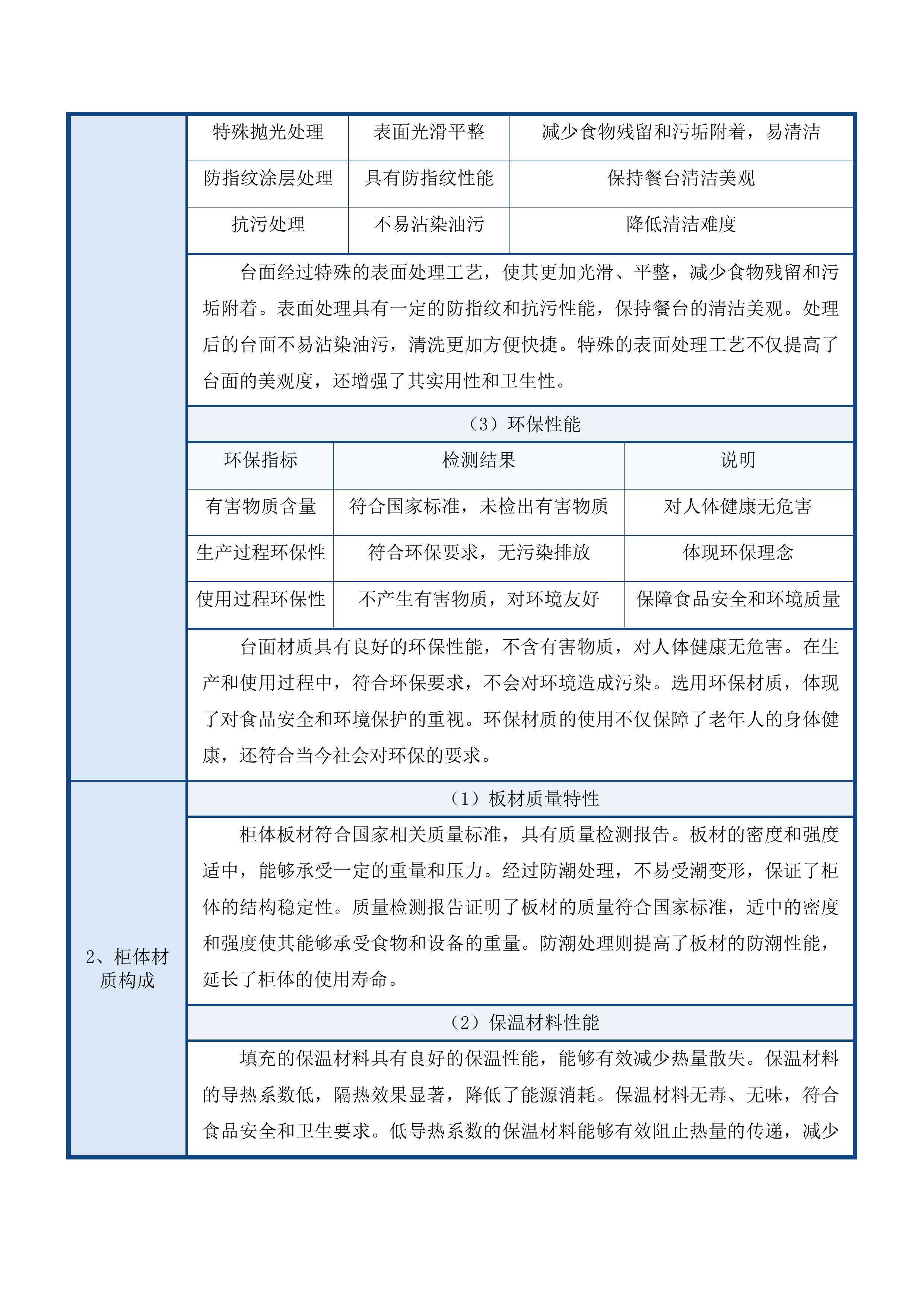 甘德县高品质养老服务社区项目投标方案.docx 第11页