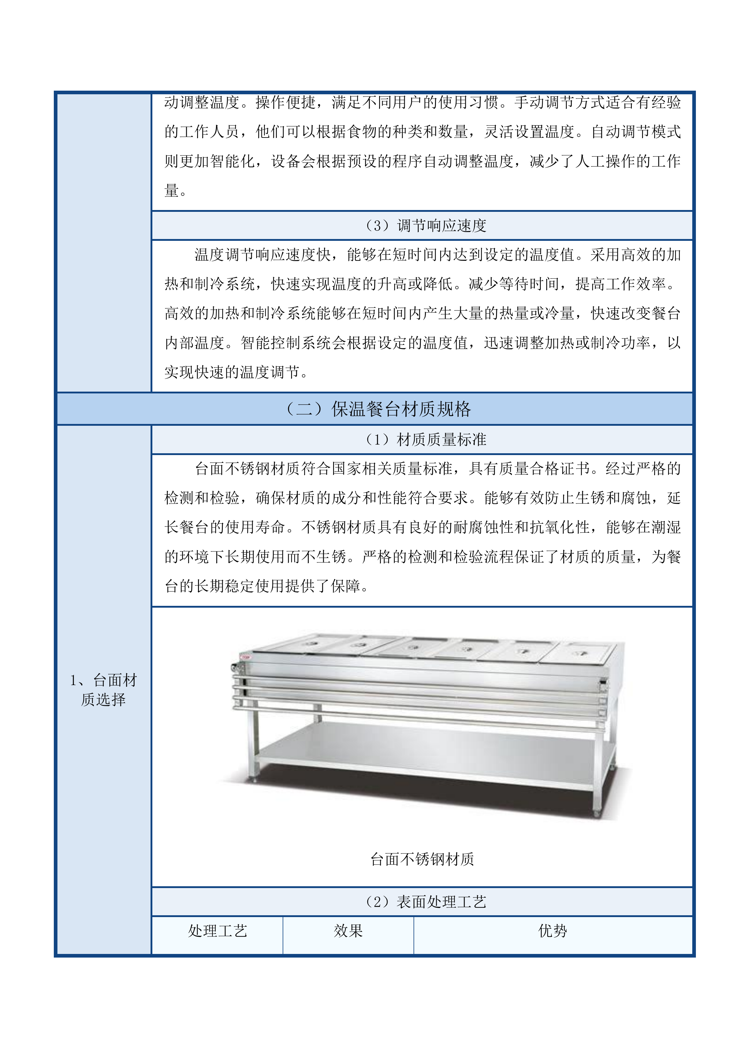 甘德县高品质养老服务社区项目投标方案.docx 第10页