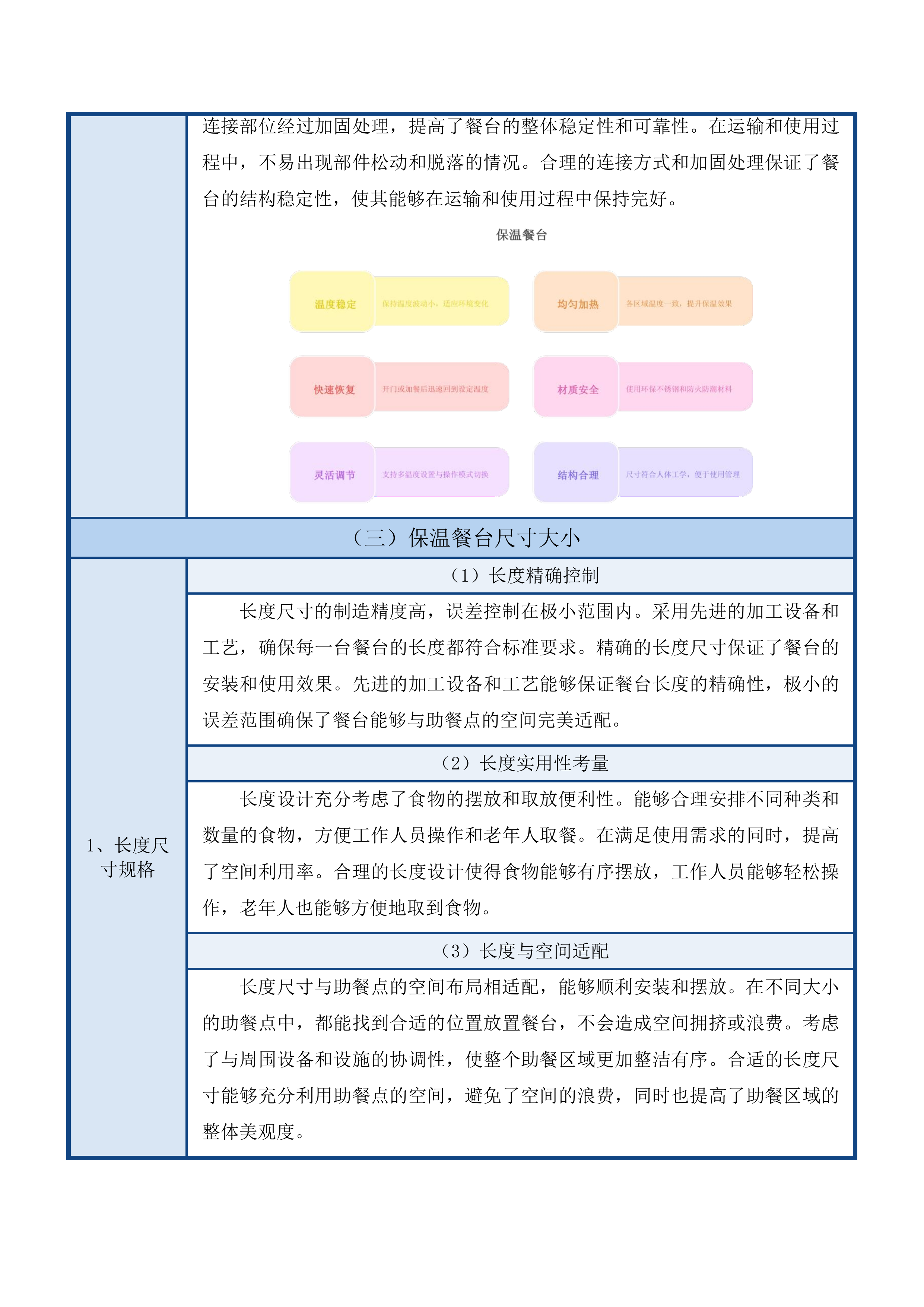 甘德县高品质养老服务社区项目投标方案.docx 第13页