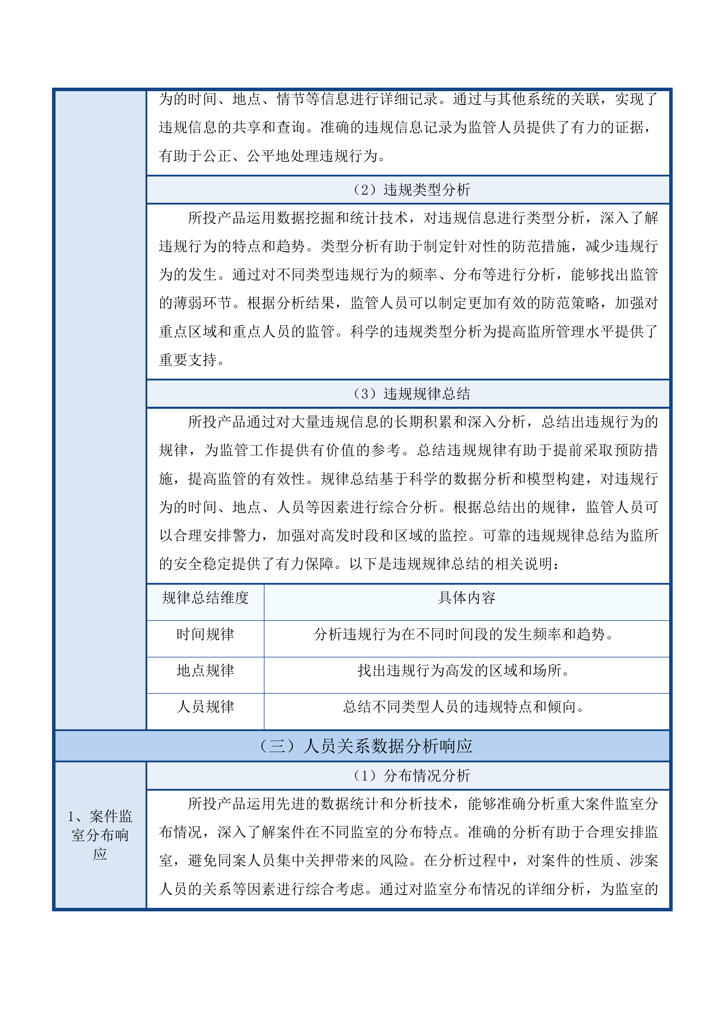 贵德县看守所及武警中队配套设施建设信息化及设备设施购置投标方案.docx 第15页