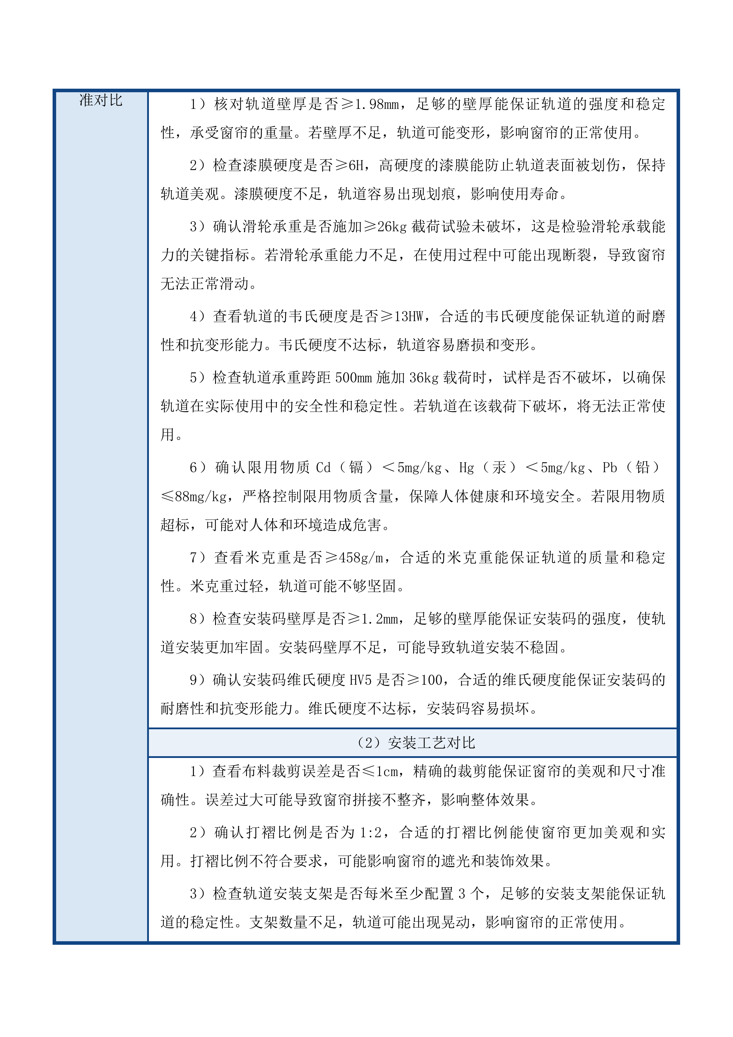 西区金钢纱窗、窗帘采购安装项目投标方案.docx 第12页