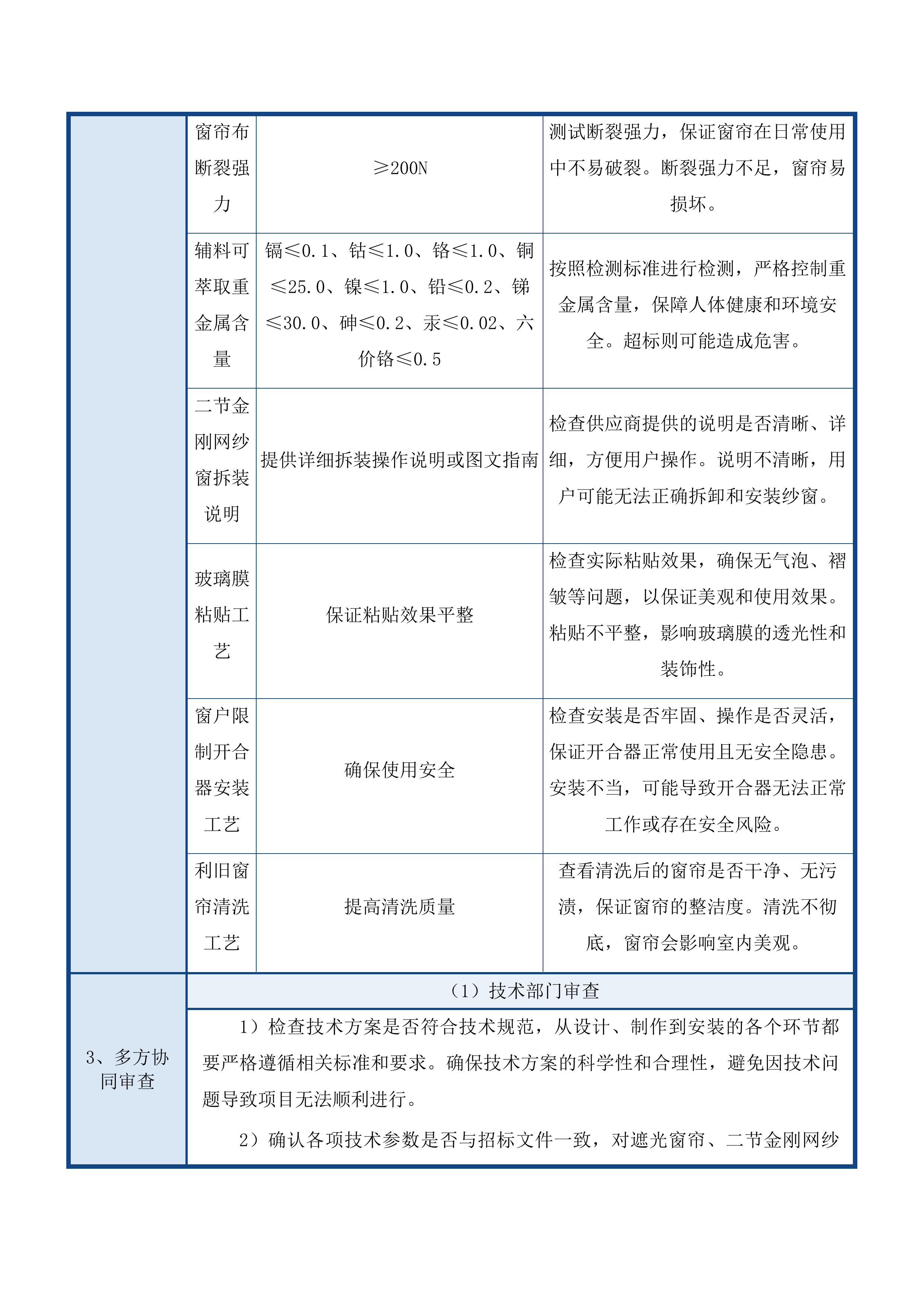 西区金钢纱窗、窗帘采购安装项目投标方案.docx 第14页