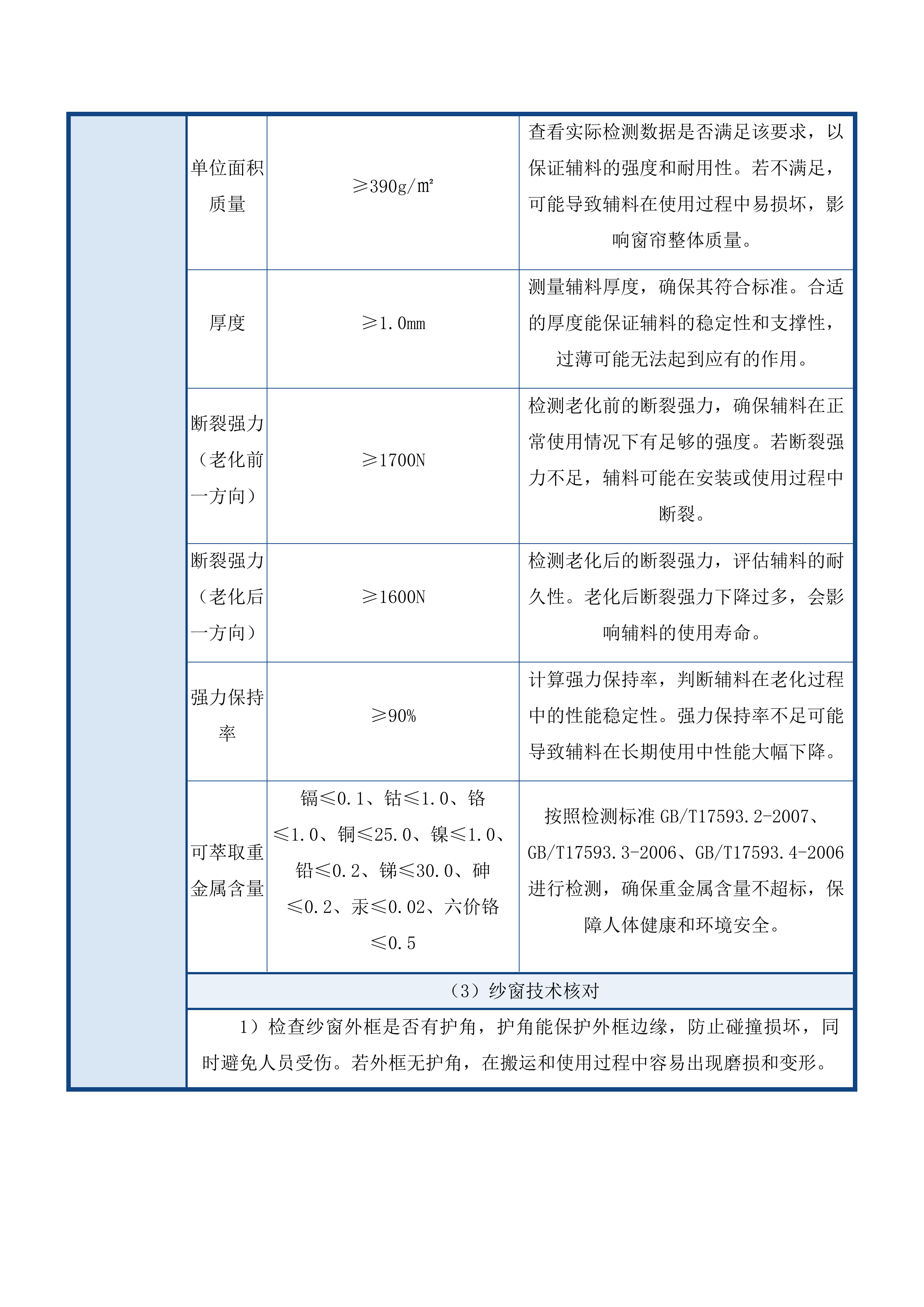西区金钢纱窗、窗帘采购安装项目投标方案.docx 第10页