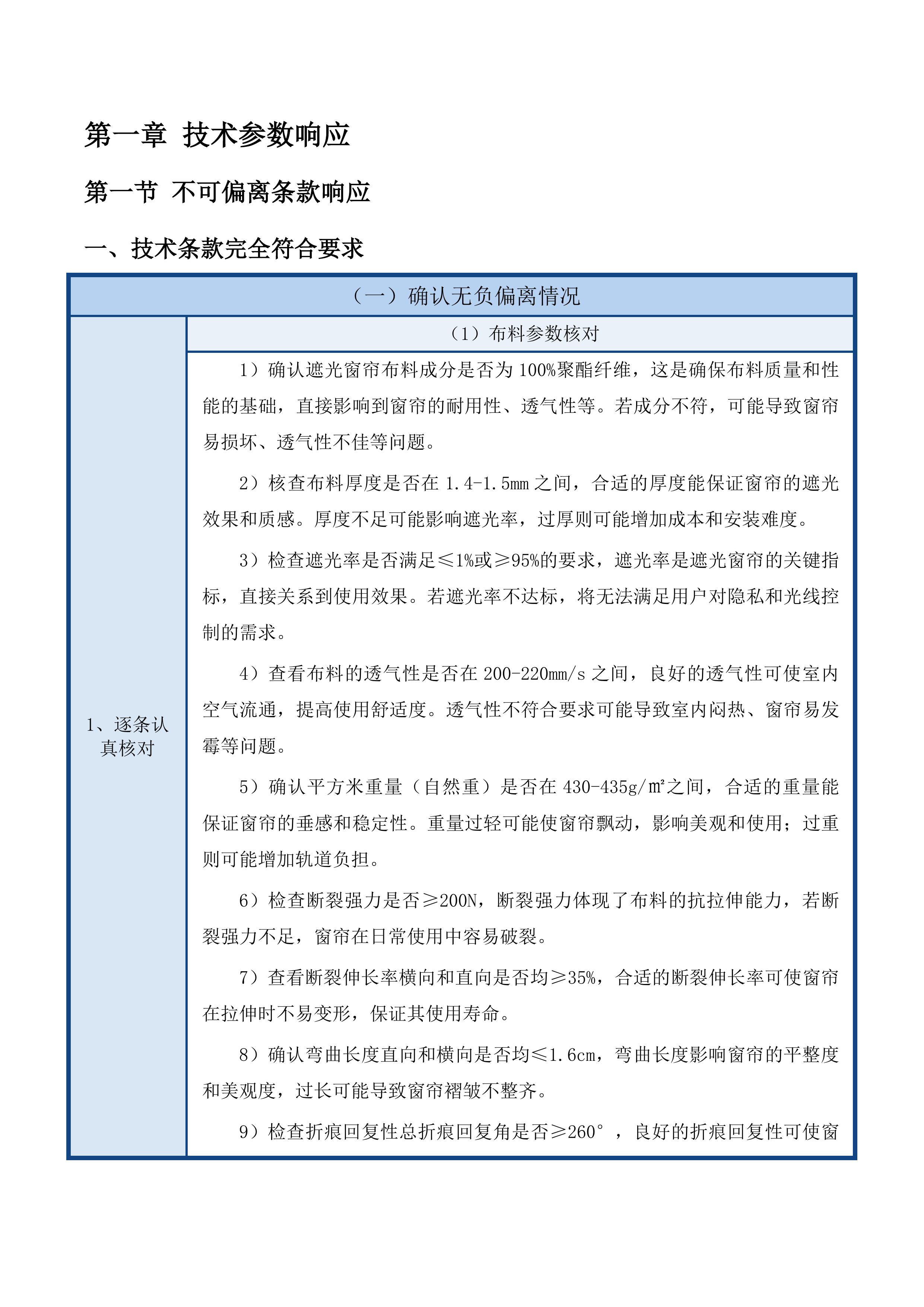 西区金钢纱窗、窗帘采购安装项目投标方案.docx 第8页