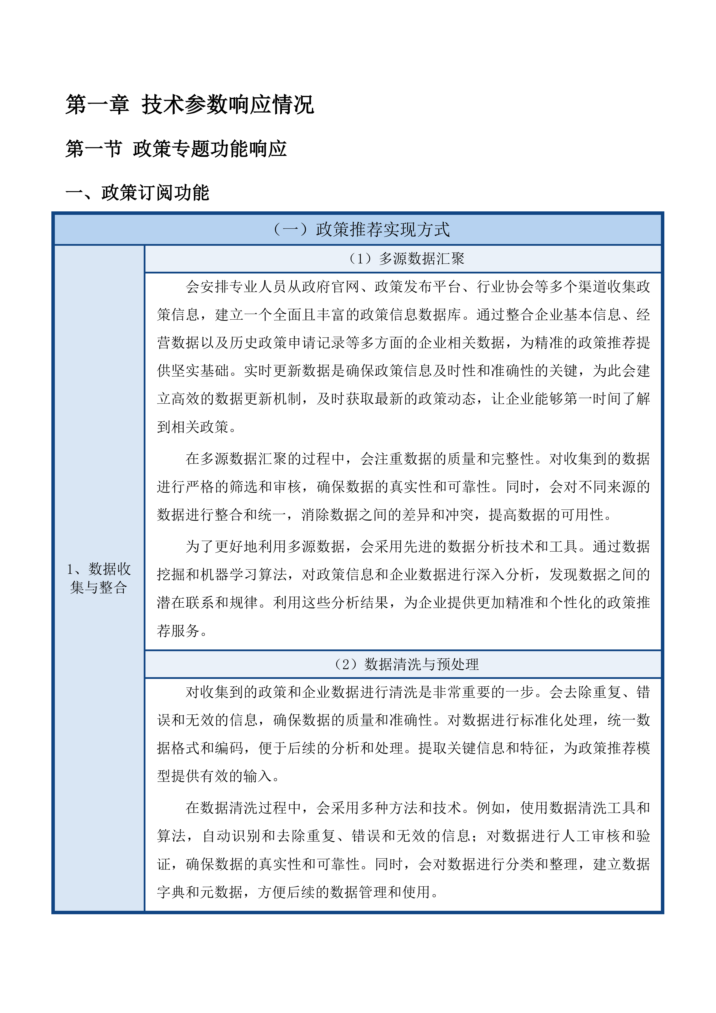 绍兴市公共资源交易中心“越快兑”政策兑现系统功能迭代升级开发项目投标方案.docx 第15页
