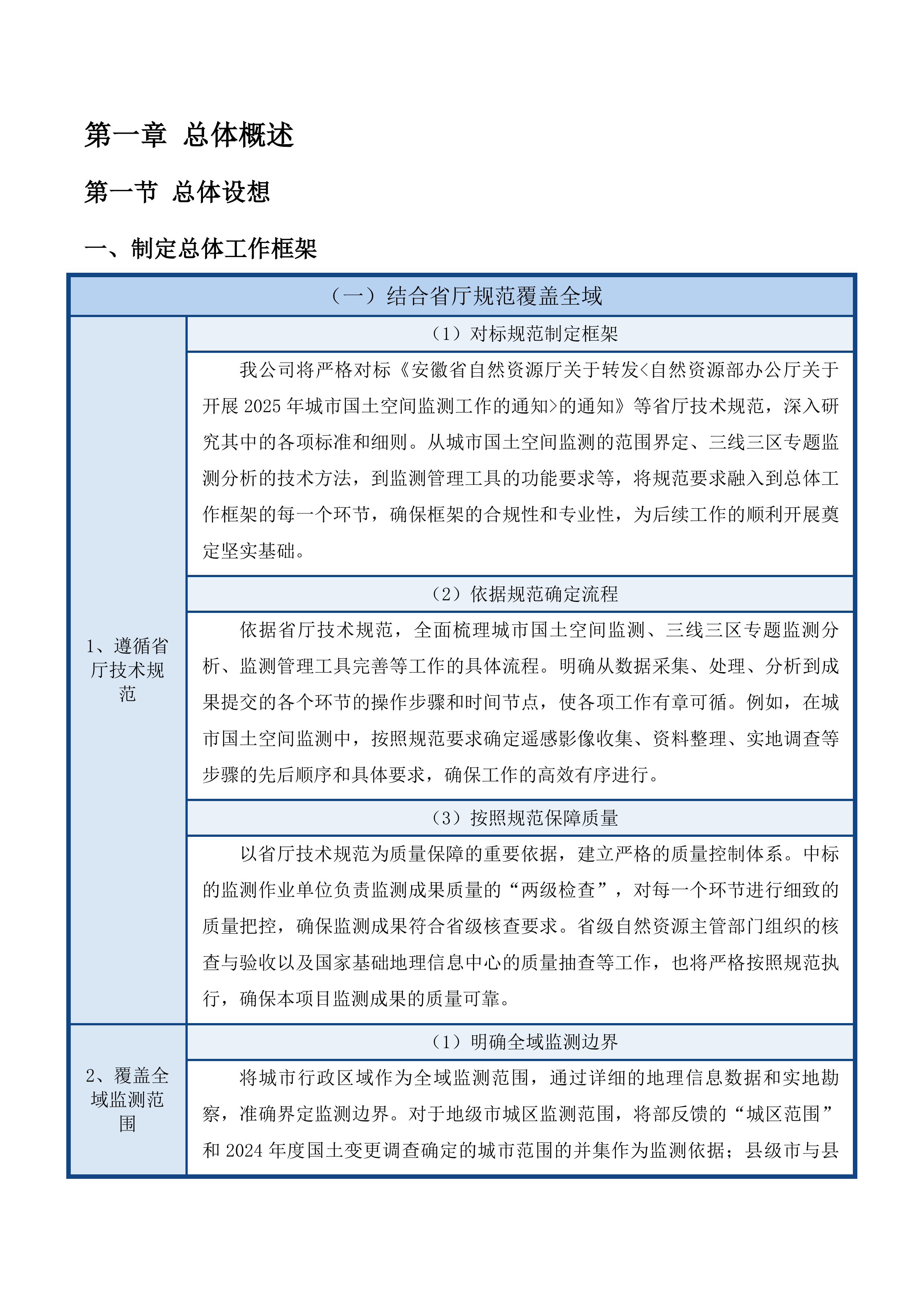 芜湖市城市国土空间监测技术投标方案.docx 第15页