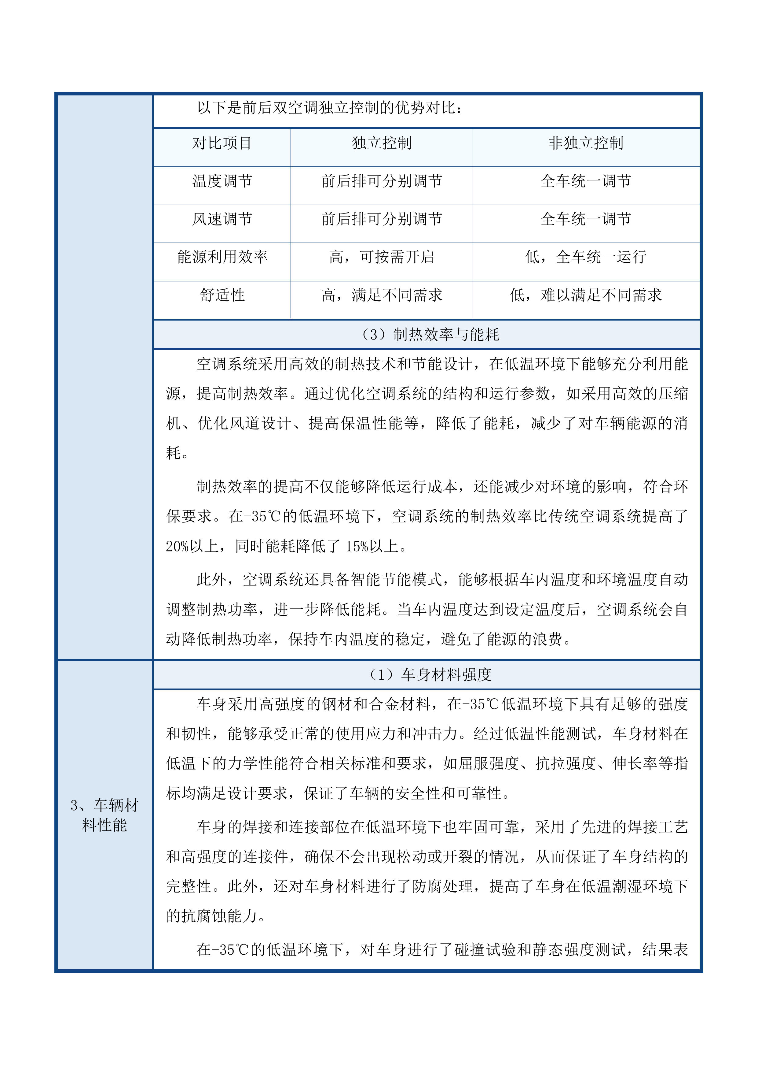 衢州市柯城区人民医院医共体救护车采购投标方案.docx 第10页