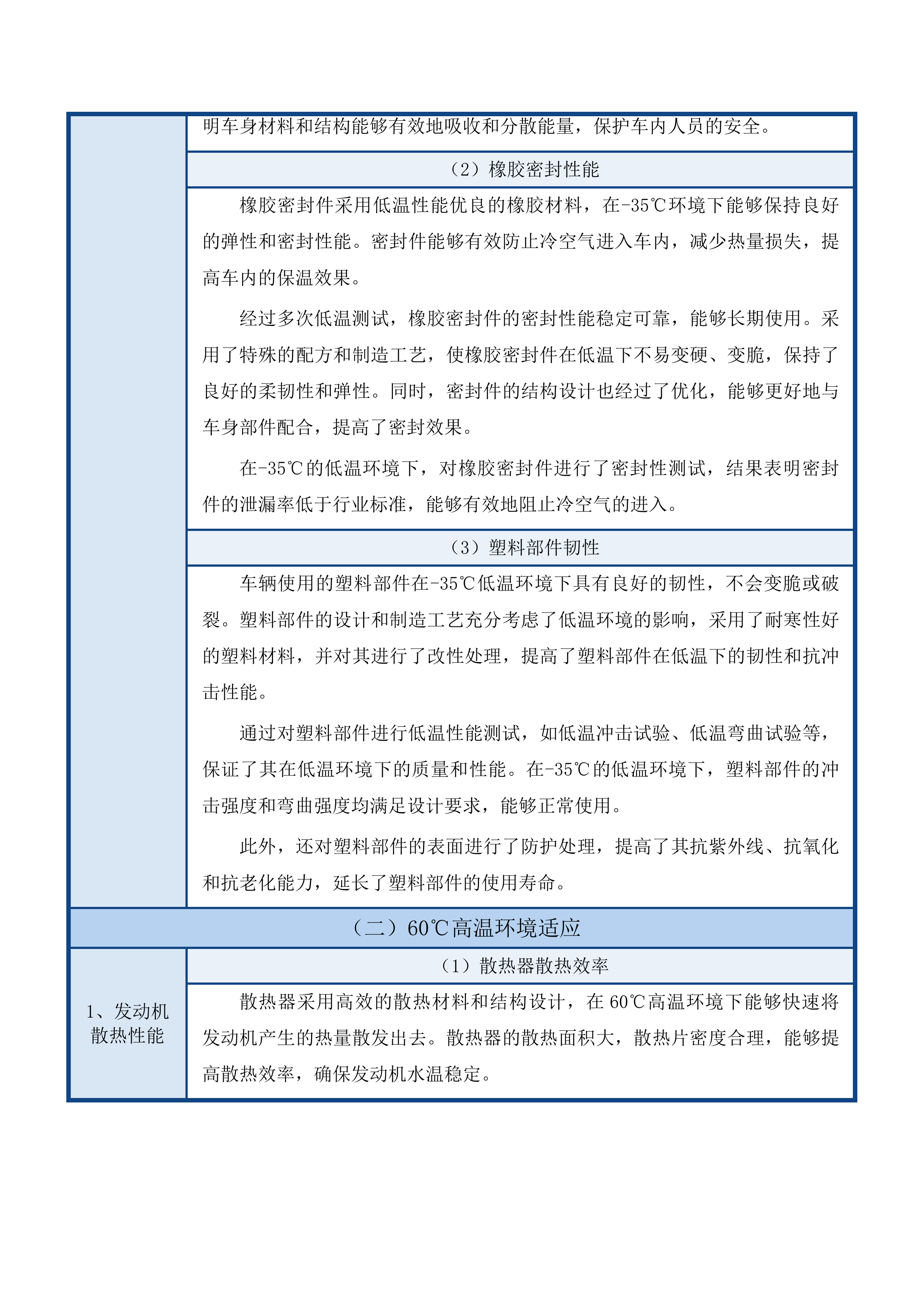 衢州市柯城区人民医院医共体救护车采购投标方案.docx 第11页