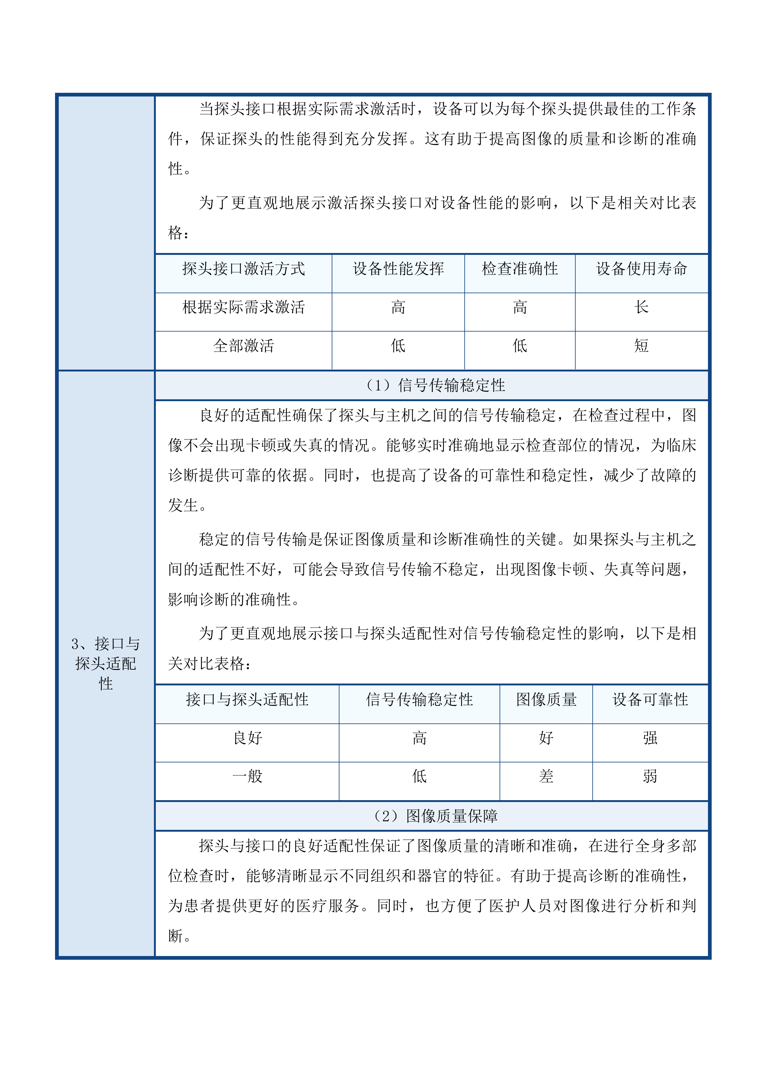 天津中医药大学第一附属医院青海医院床旁彩超、监护设备遥测医疗设备采购项目投标方案.docx 第12页