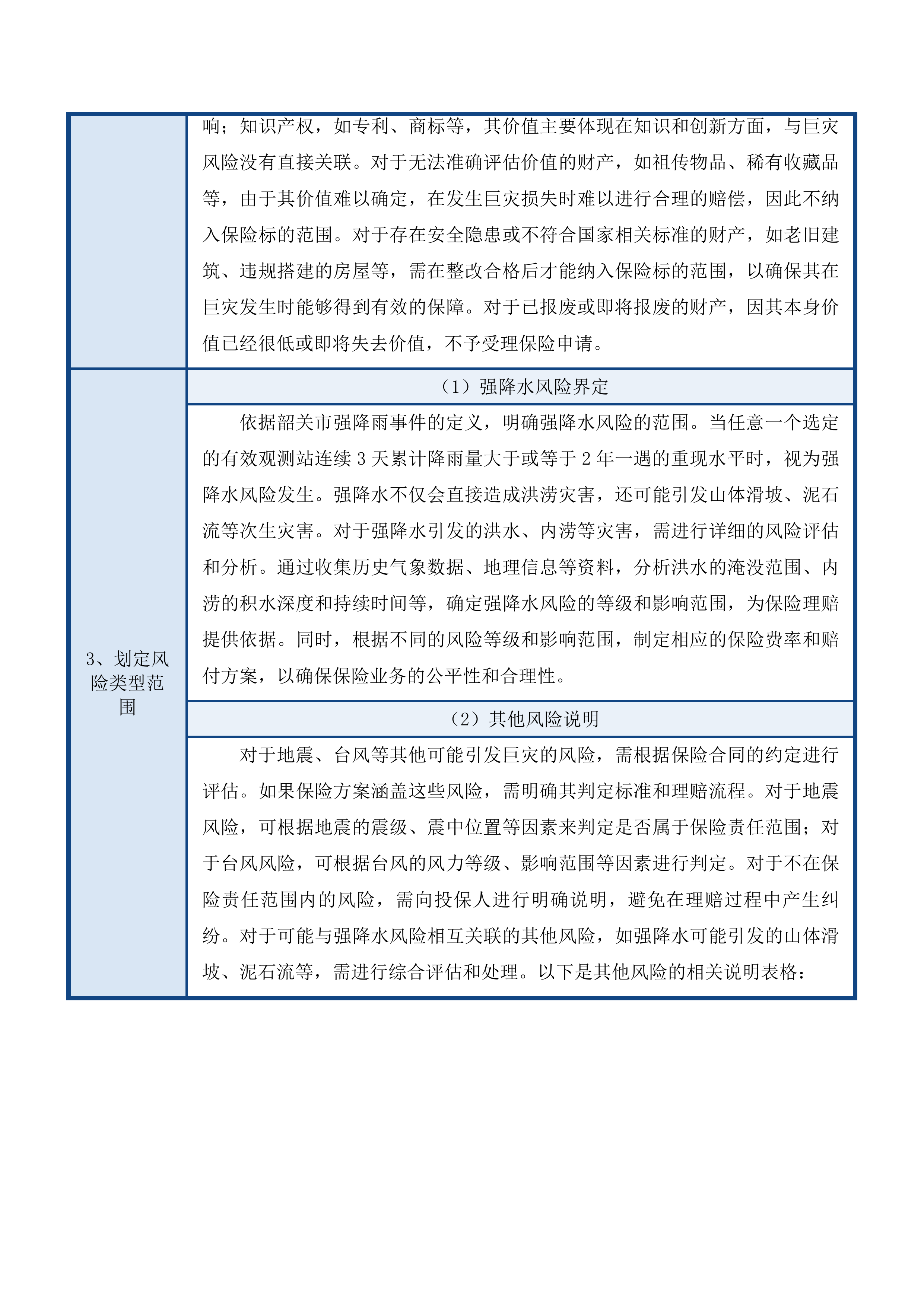 2025-2027年度韶关市巨灾保险服务采购项目投标方案.docx 第11页