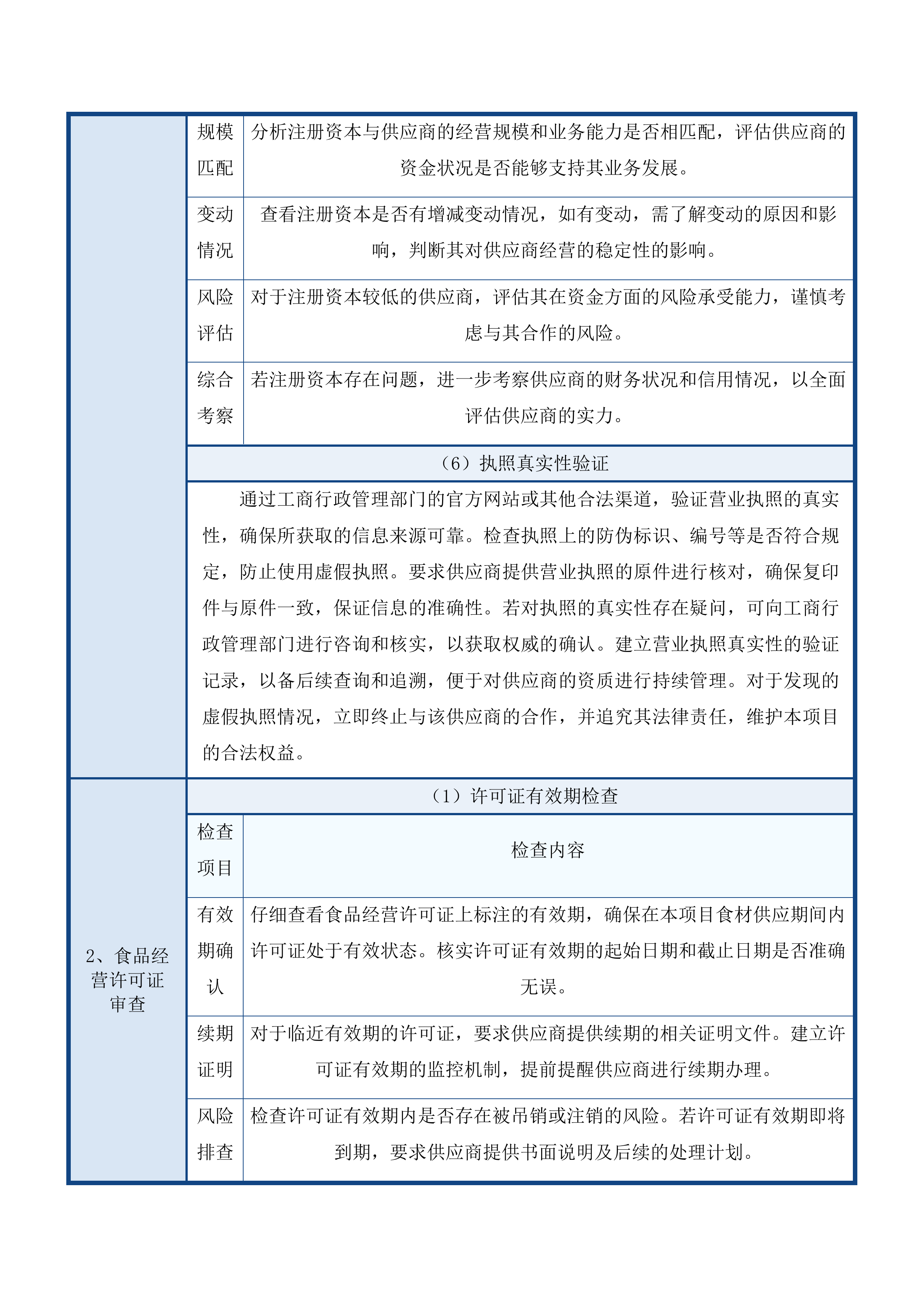 清远市职业技术学校餐饮服务采购项目投标方案.docx 第11页