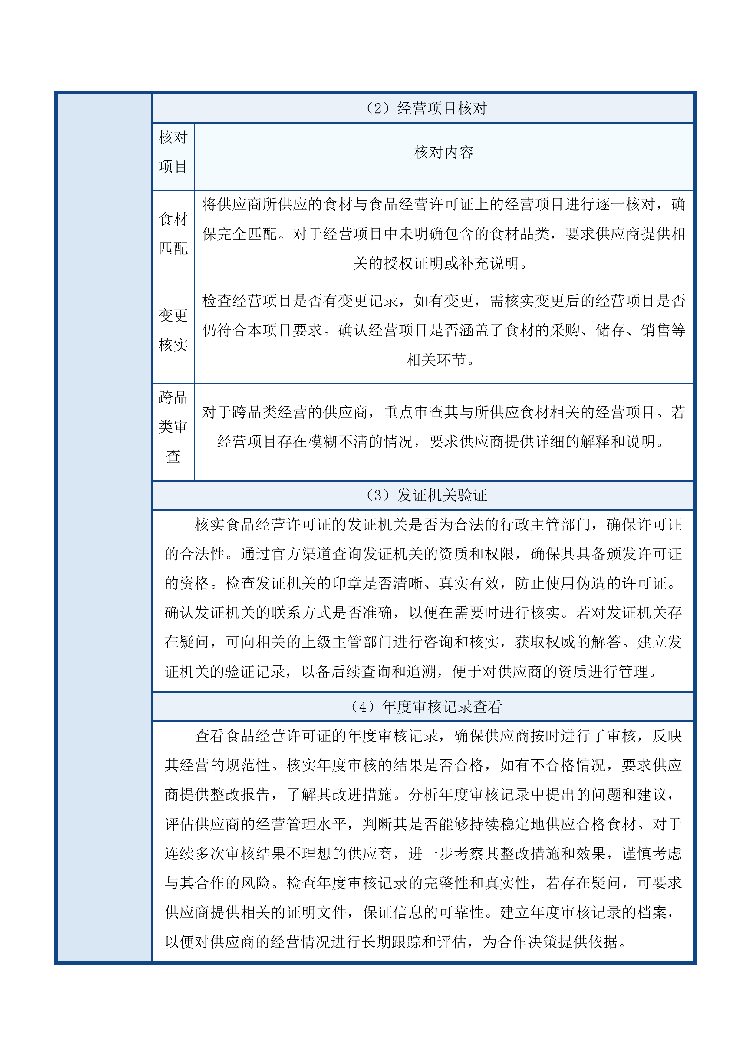 清远市职业技术学校餐饮服务采购项目投标方案.docx 第12页