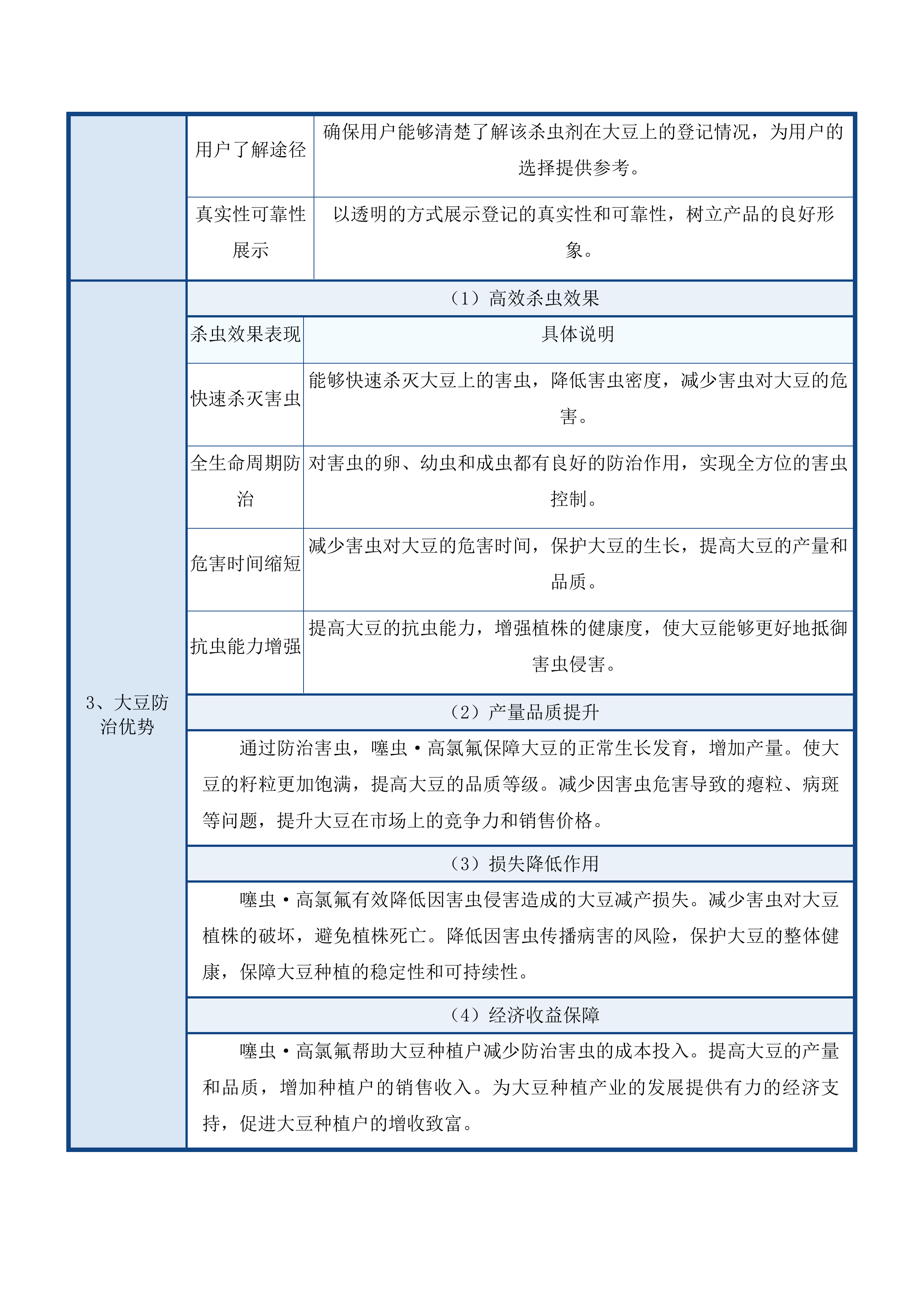 绿色高产高效行动示范县航化及药剂服务采购投标方案.docx 第11页