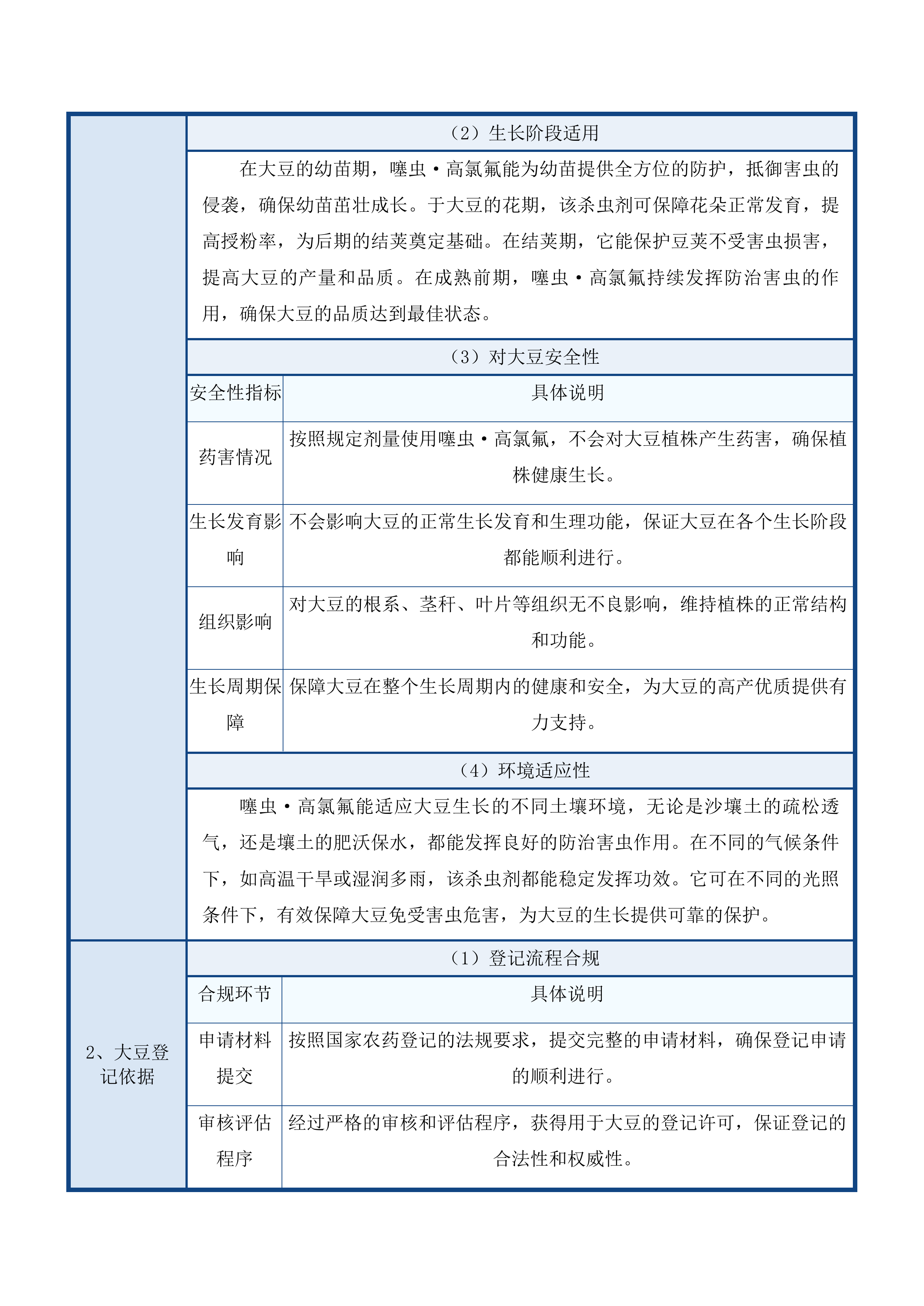 绿色高产高效行动示范县航化及药剂服务采购投标方案.docx 第9页
